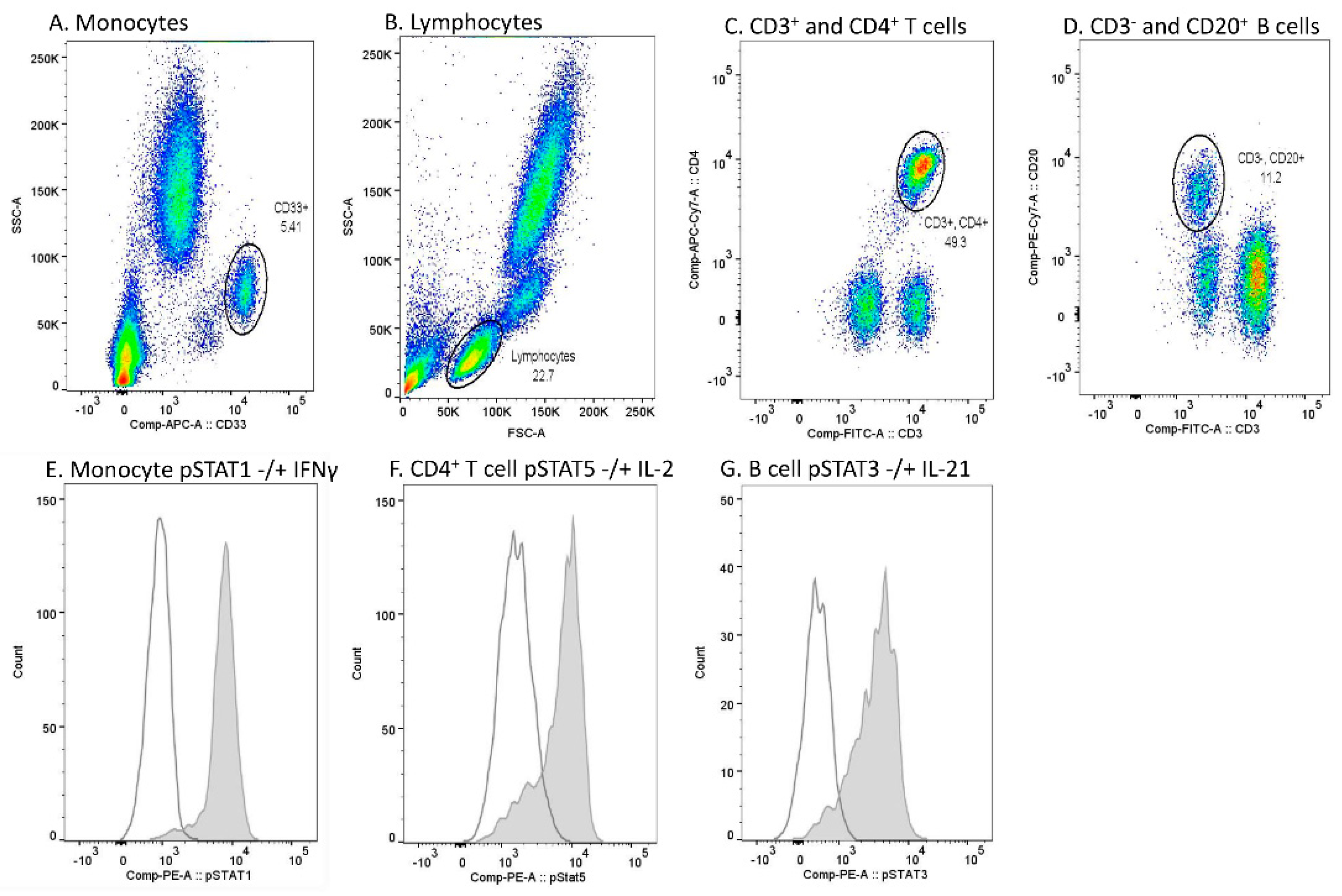 Pharmaceuticals 14 00797 g005 550