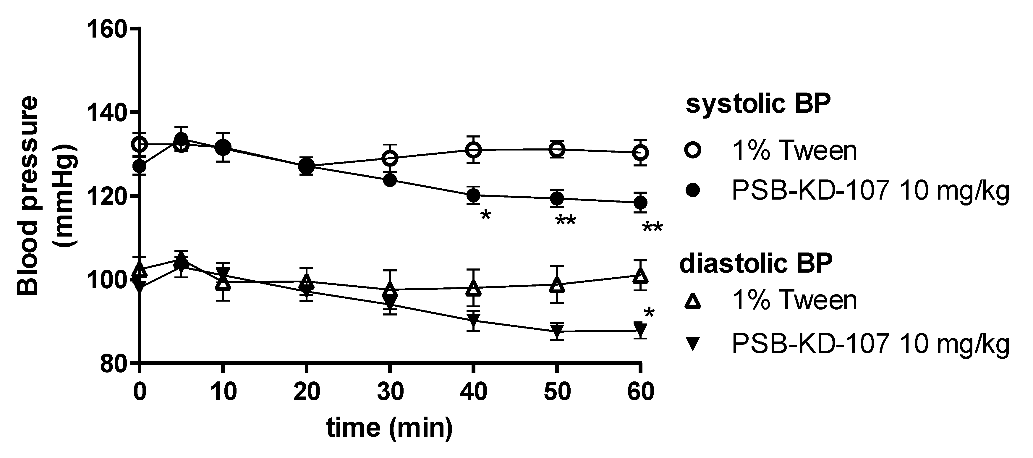 Pharmaceuticals 14 00799 g008 550