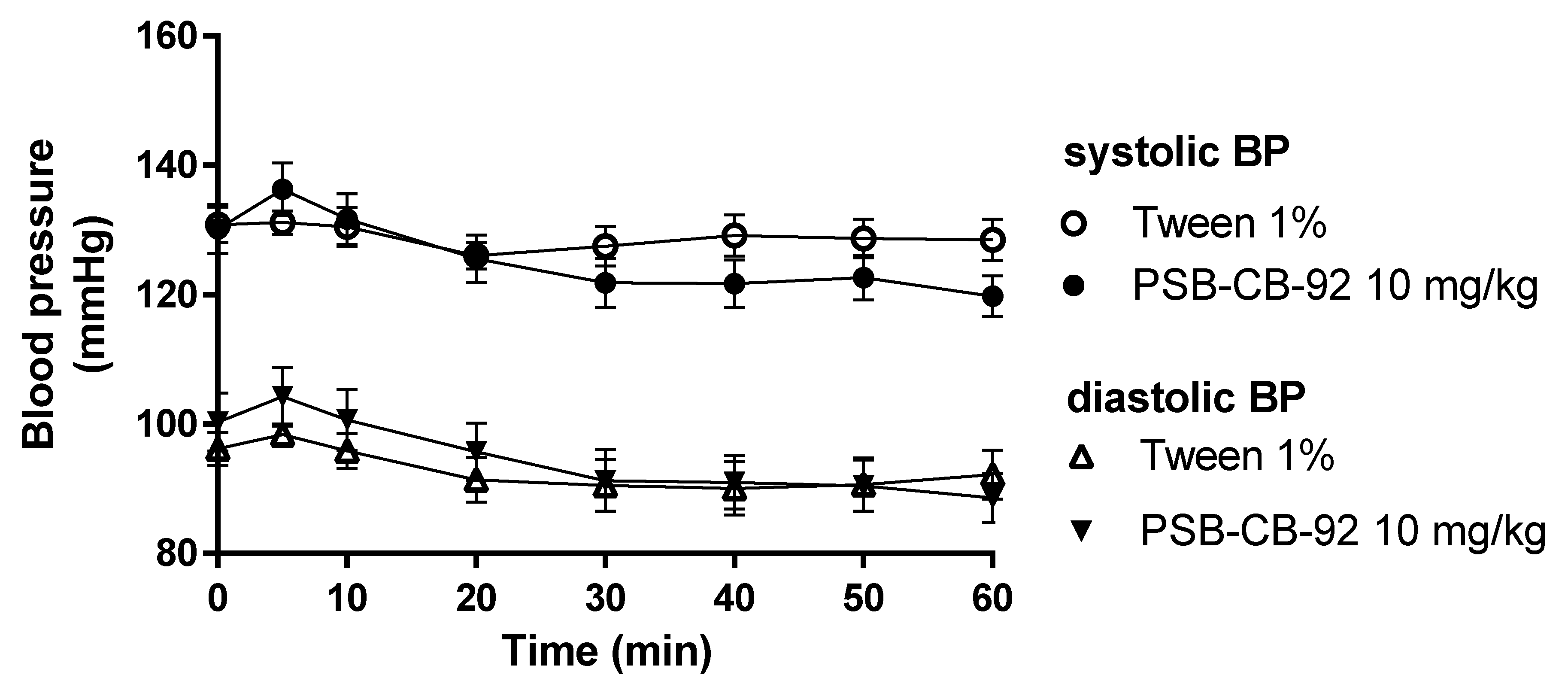 Pharmaceuticals 14 00799 g010 550