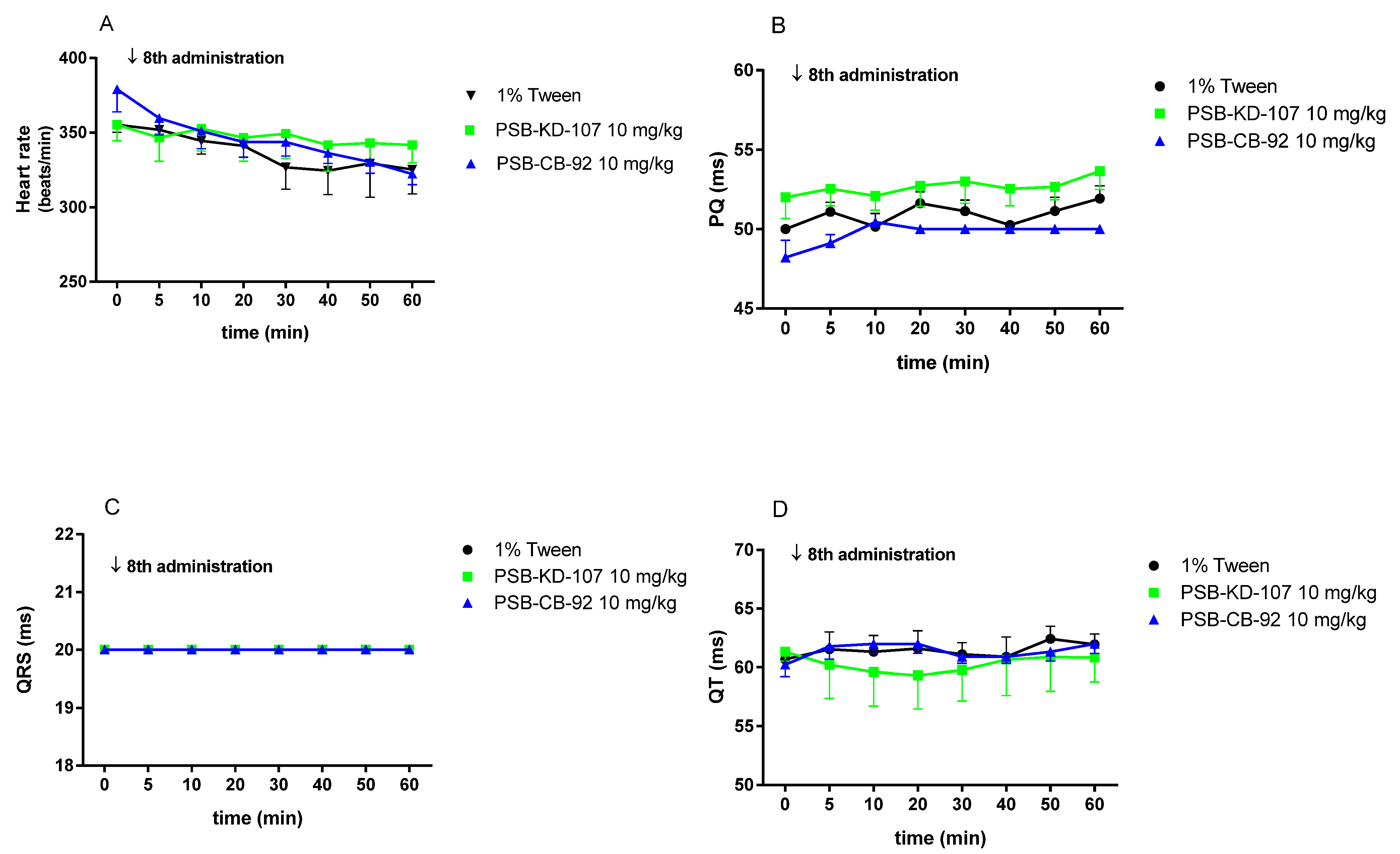 Pharmaceuticals 14 00799 g012 550