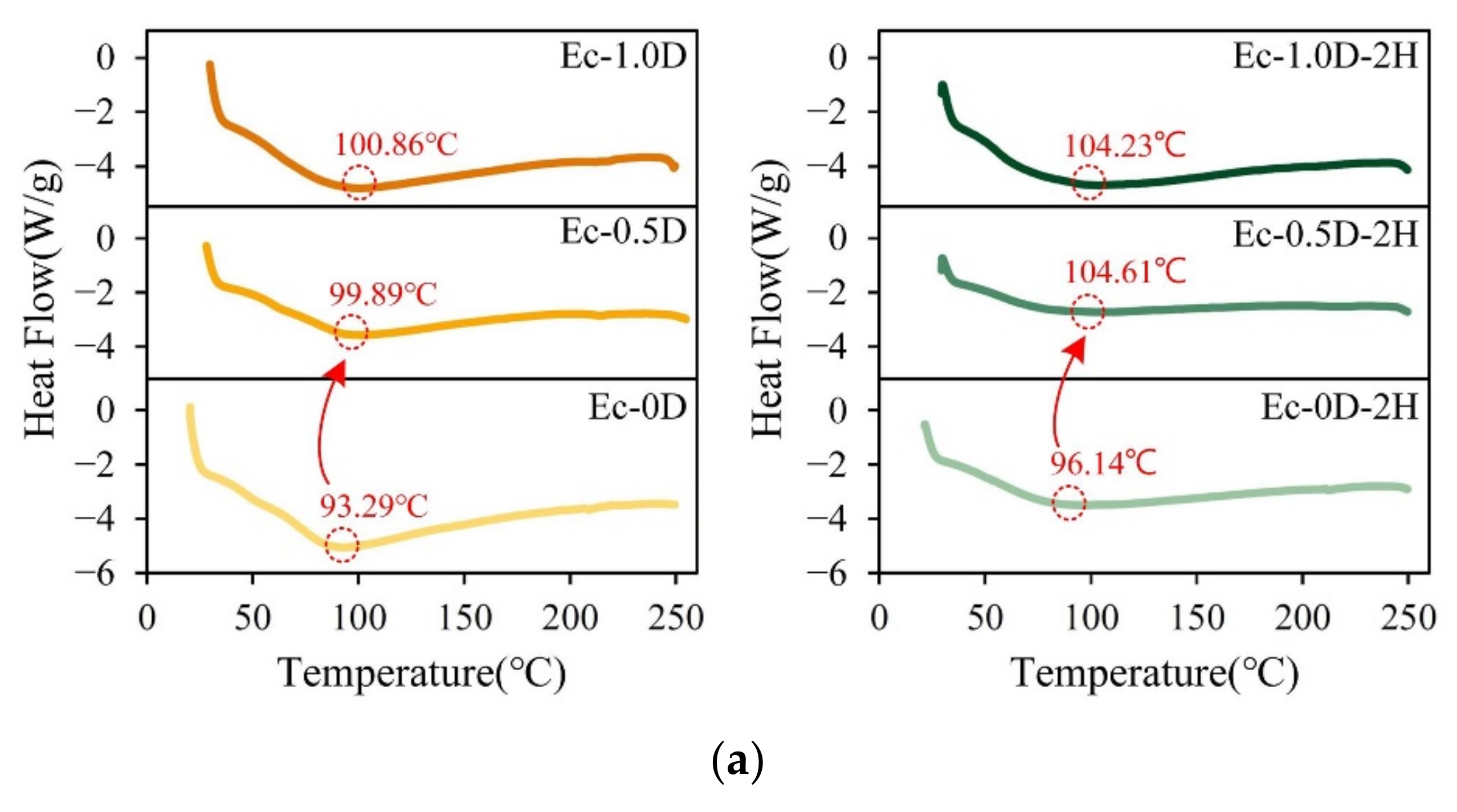 Pharmaceuticals 14 00802 g005a Pharmaceuticals 14 00802 g005a