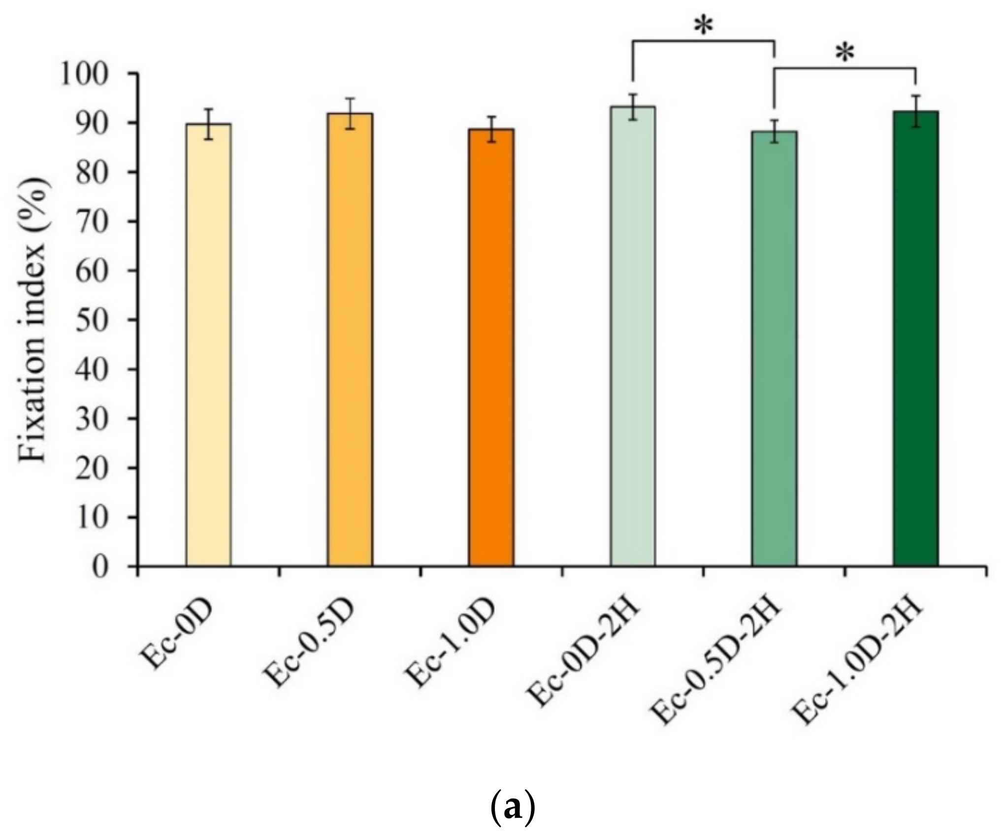 Pharmaceuticals 14 00802 g006a Pharmaceuticals 14 00802 g006a