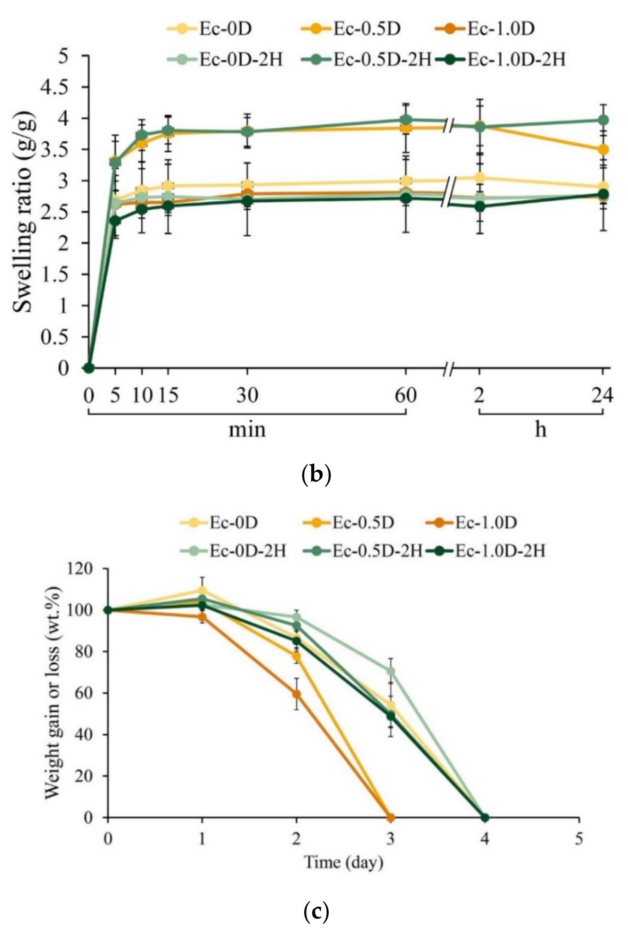 Pharmaceuticals 14 00802 g006b Pharmaceuticals 14 00802 g006b