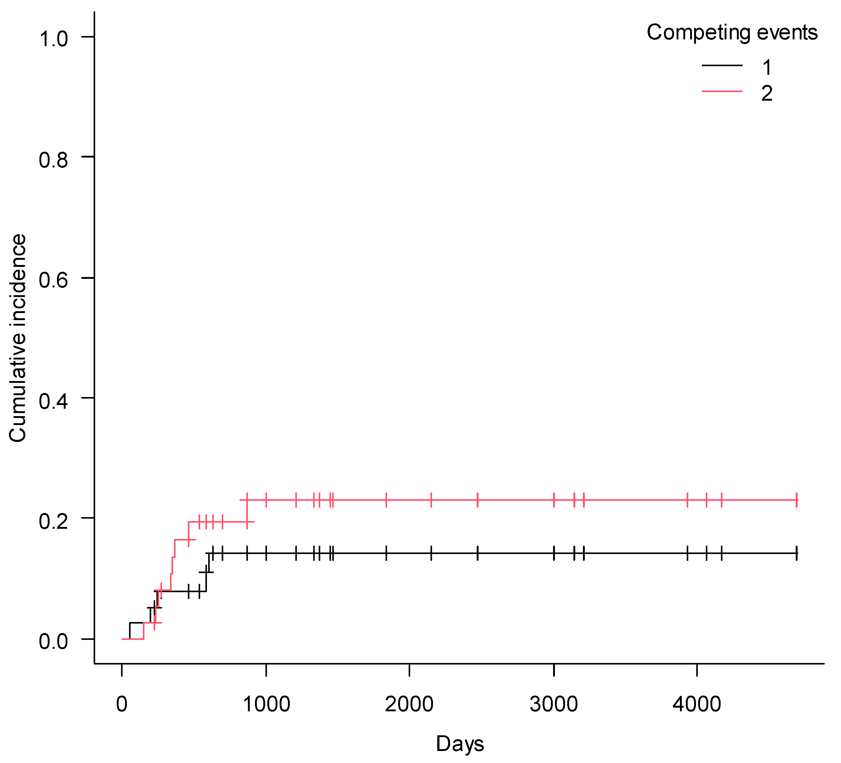 Pharmaceuticals 14 00808 g002