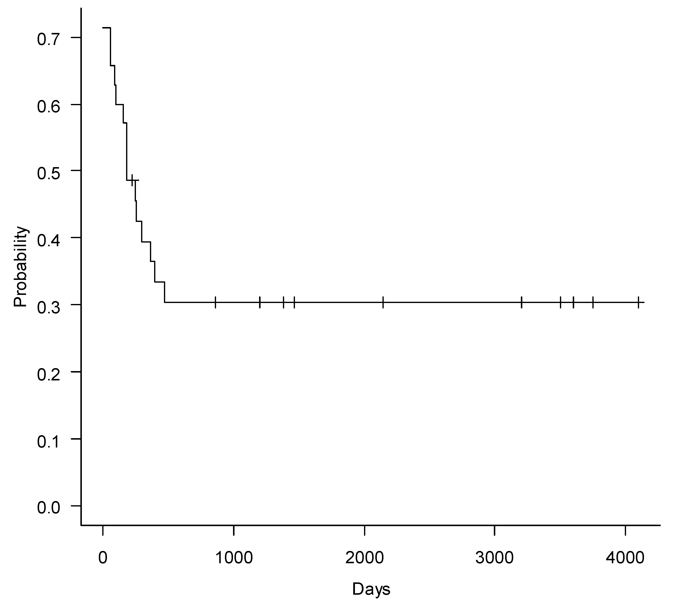 Pharmaceuticals 14 00808 g003