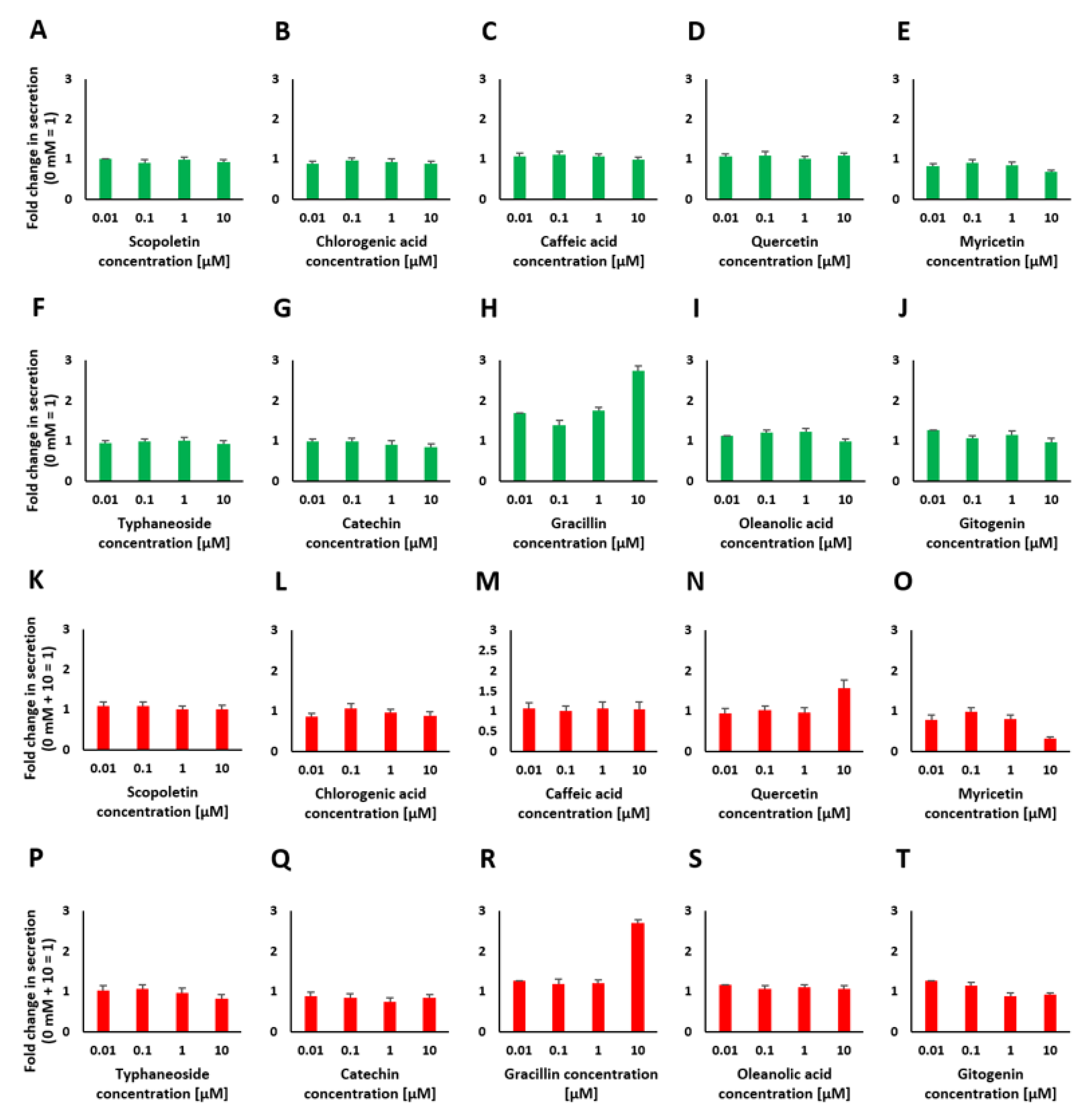 Pharmaceuticals 14 00809 g006 Pharmaceuticals 14 00809 g006