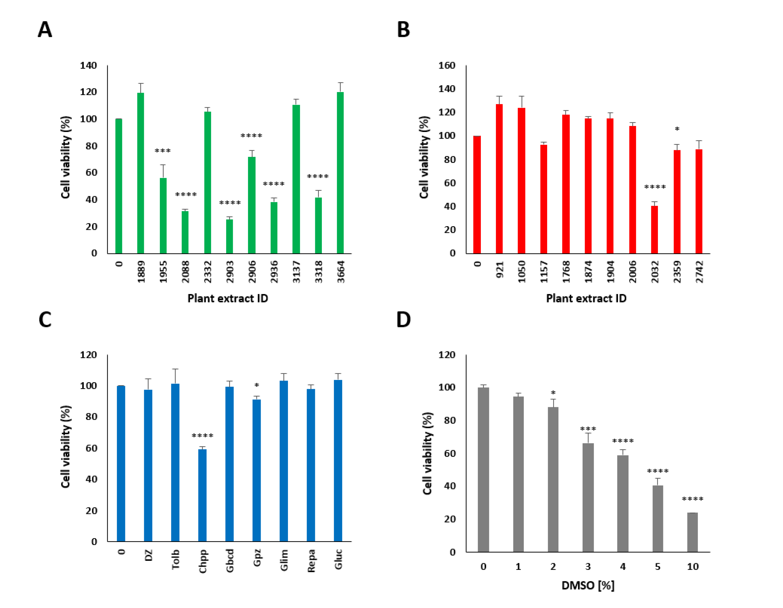 Pharmaceuticals 14 00809 g0a2 Pharmaceuticals 14 00809 g0a2