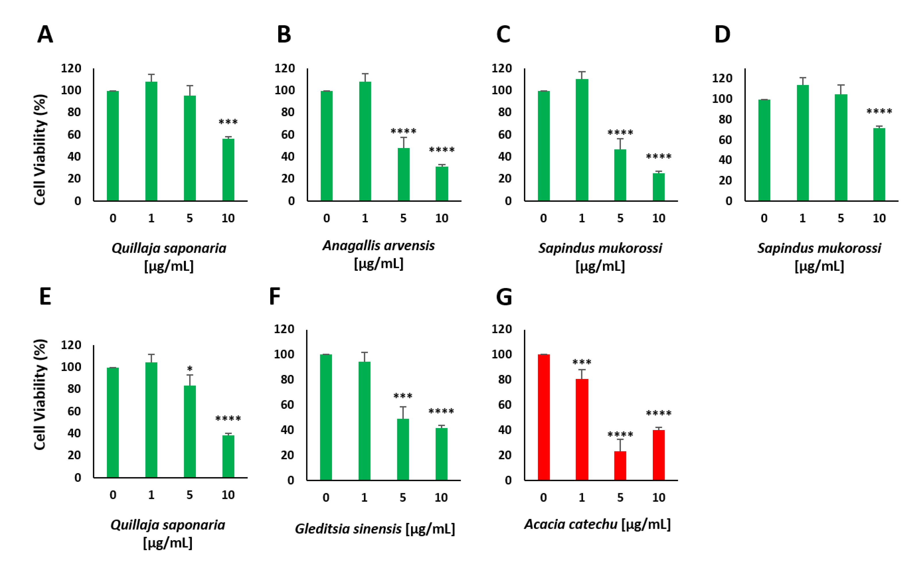 Pharmaceuticals 14 00809 g0a3 Pharmaceuticals 14 00809 g0a3