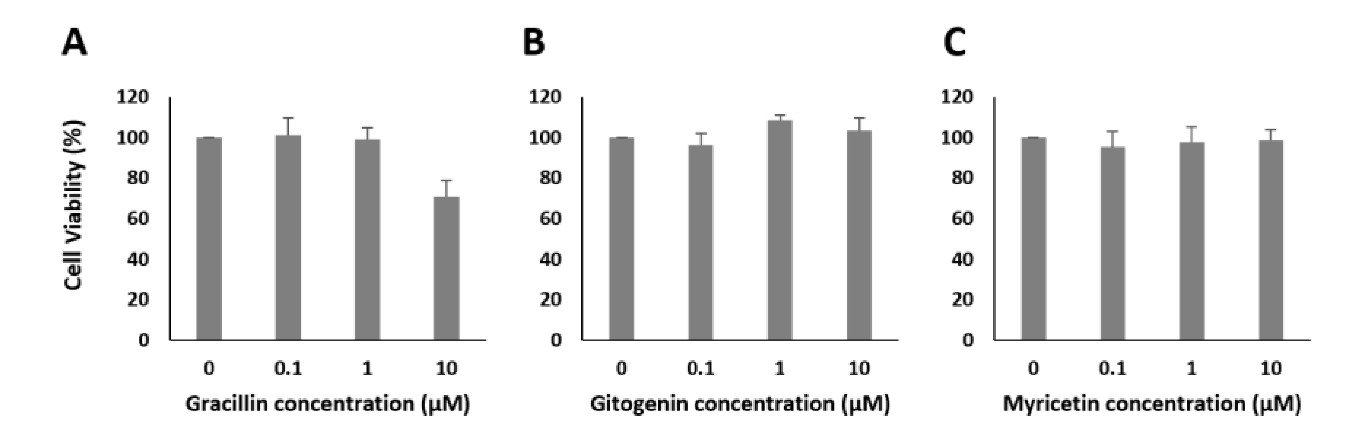 Pharmaceuticals 14 00809 g0a4 Pharmaceuticals 14 00809 g0a4