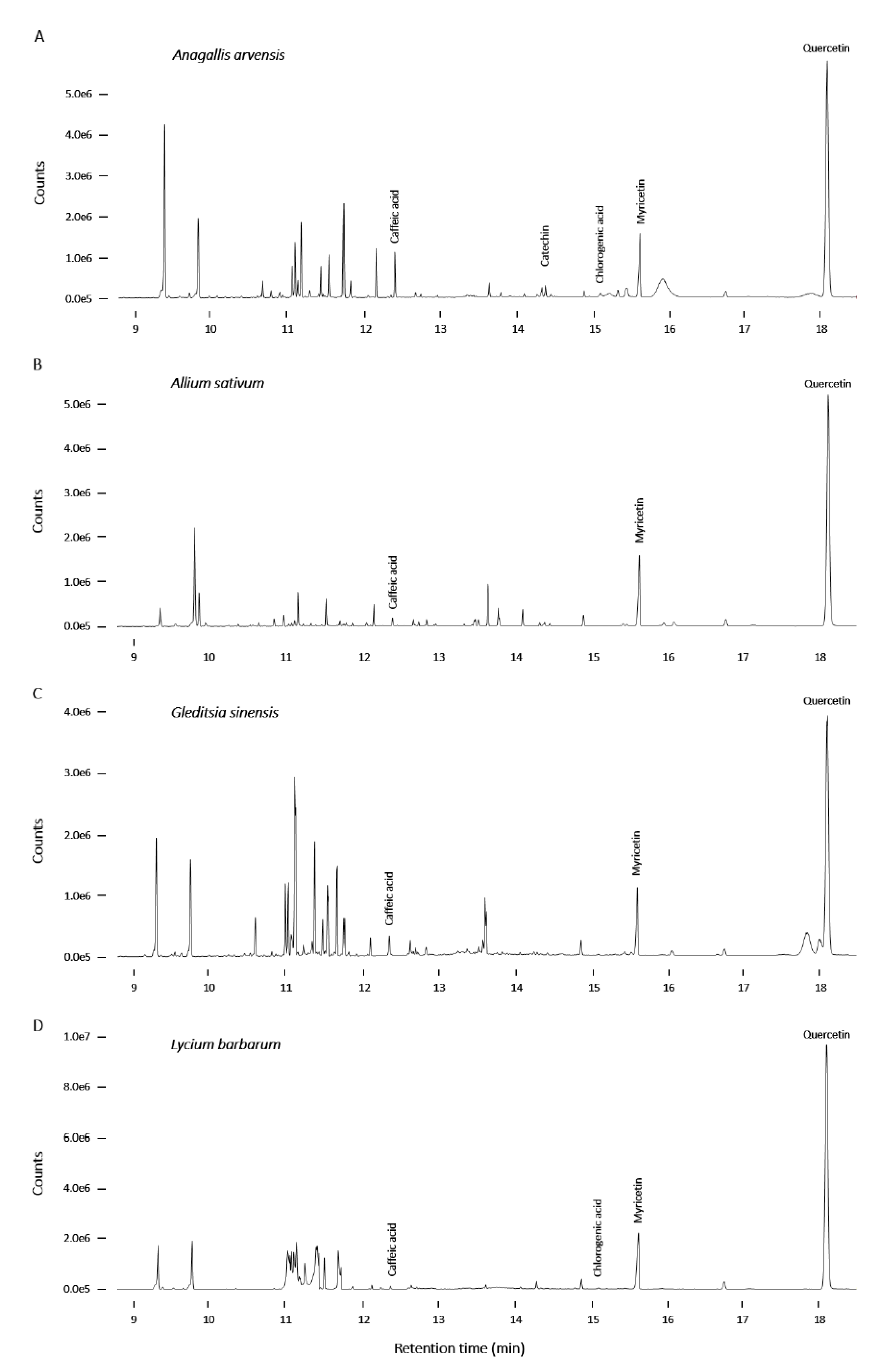 Pharmaceuticals 14 00809 g0a5 Pharmaceuticals 14 00809 g0a5