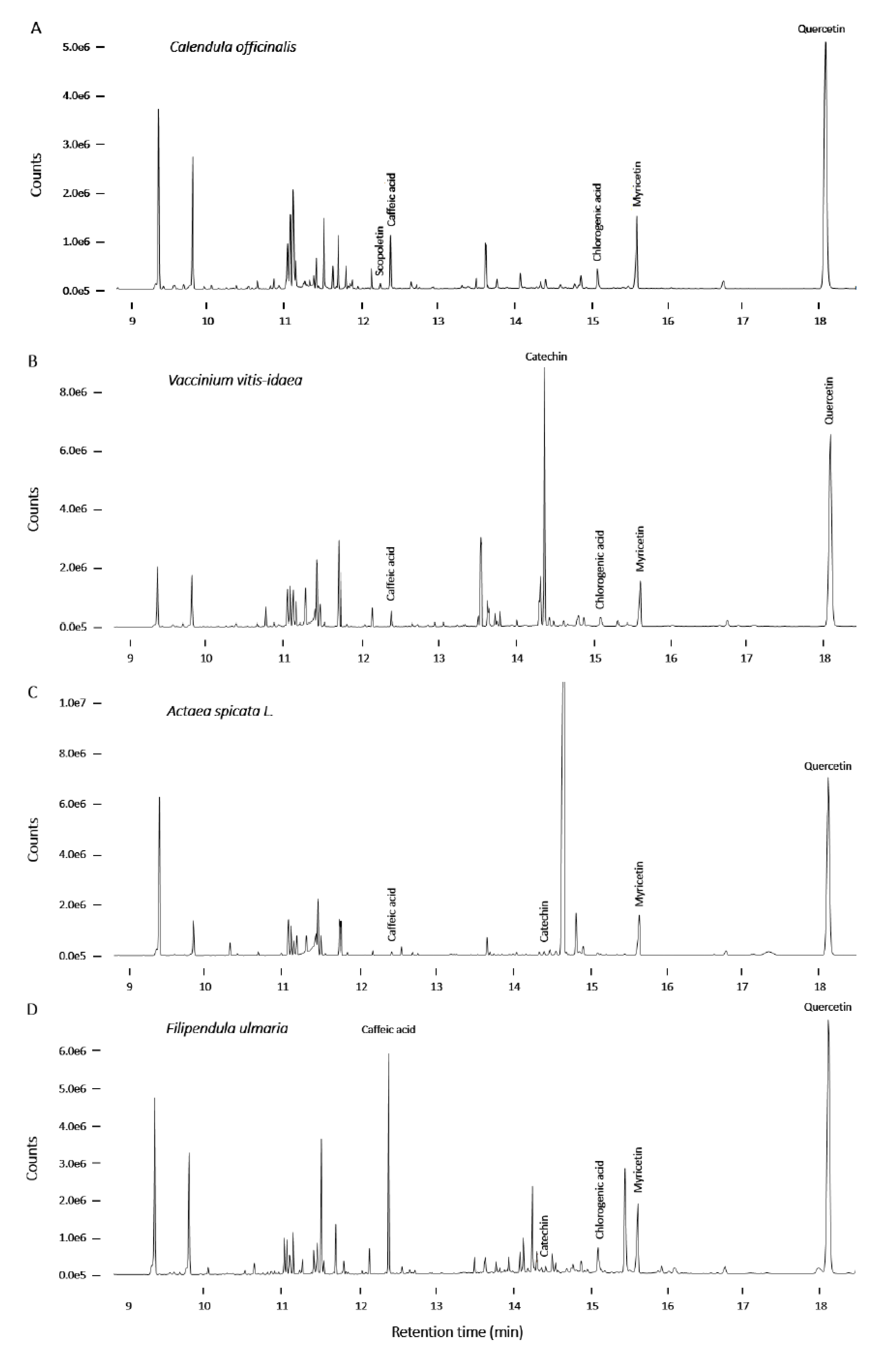 Pharmaceuticals 14 00809 g0a6 Pharmaceuticals 14 00809 g0a6