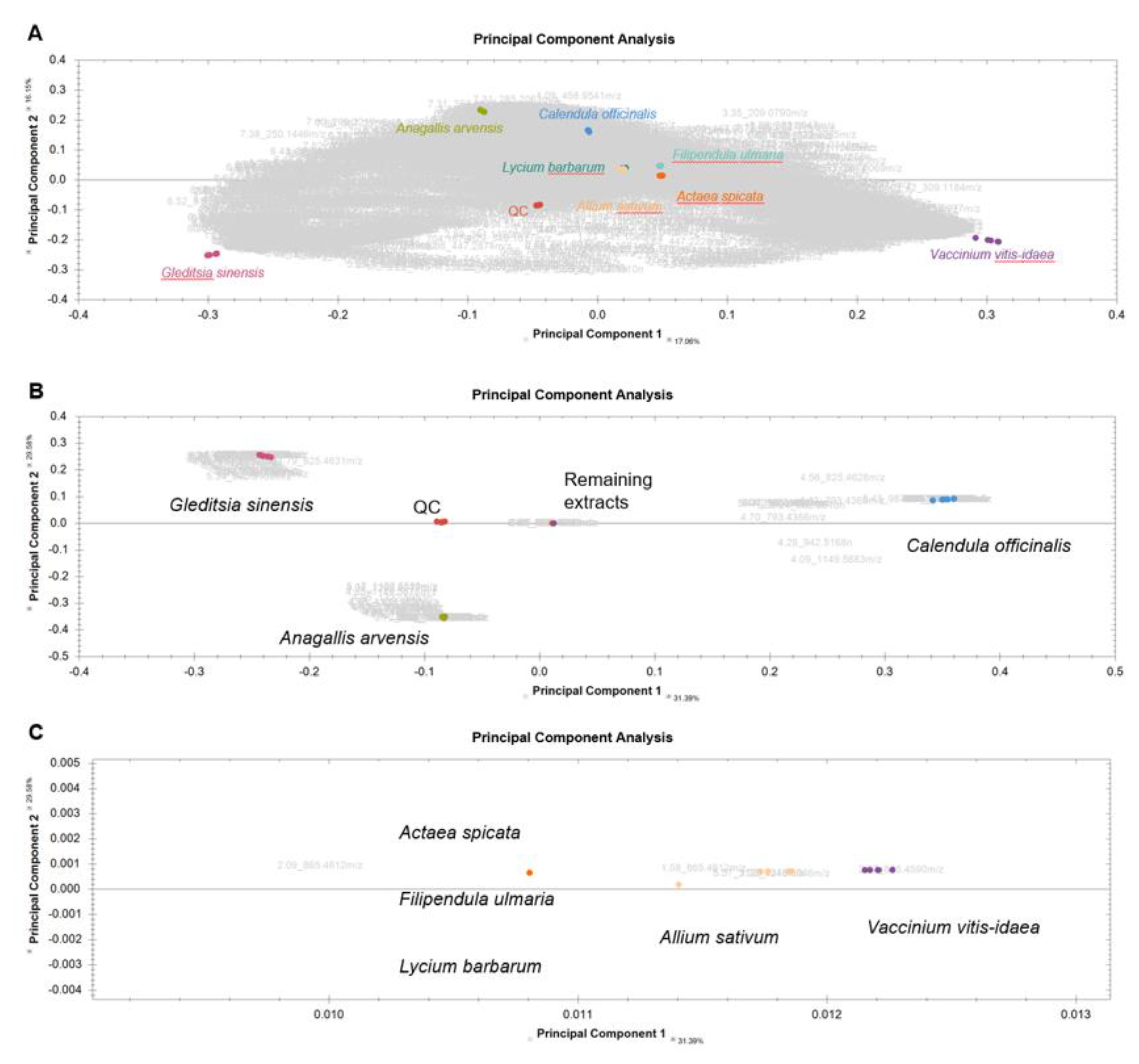 Pharmaceuticals 14 00809 g0a7 Pharmaceuticals 14 00809 g0a7