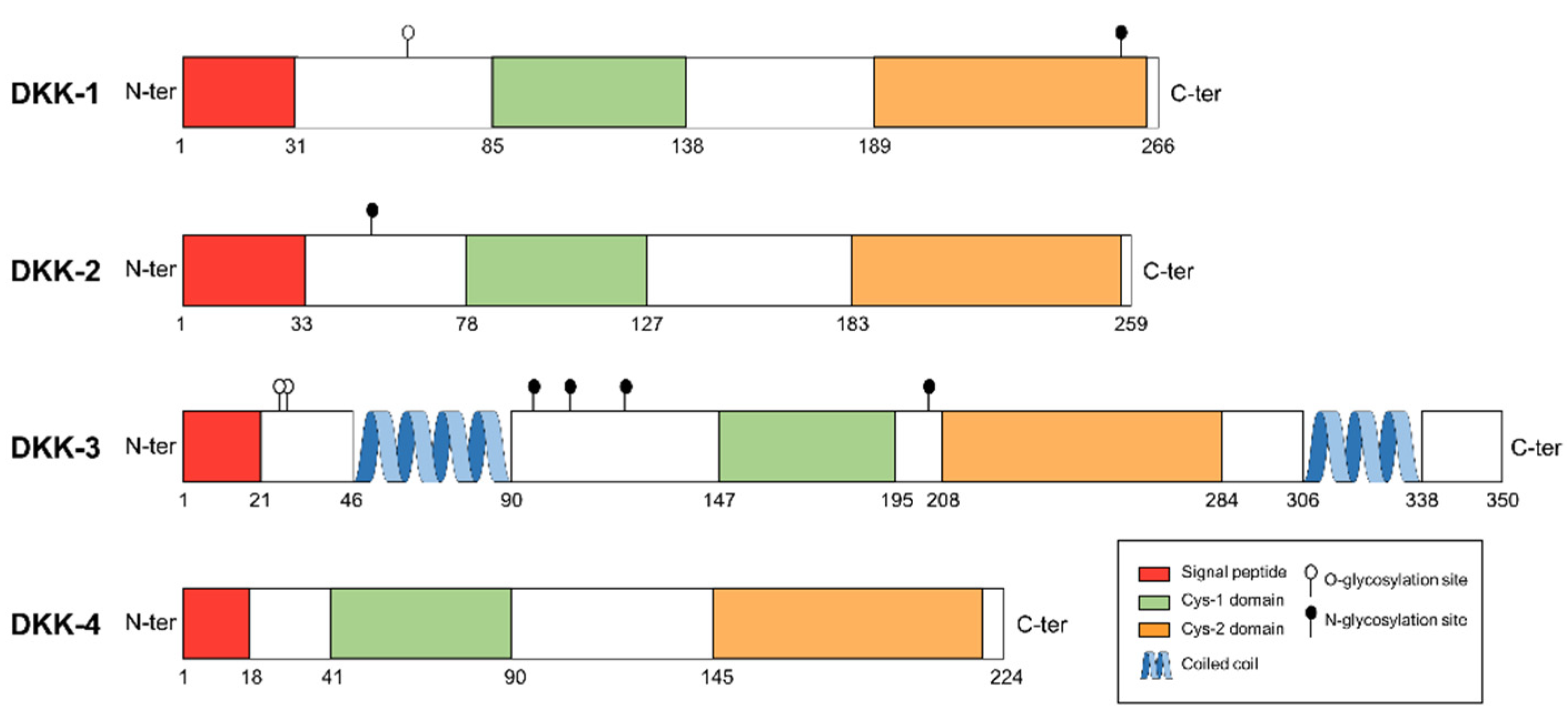 Pharmaceuticals 14 00810 g001 Pharmaceuticals 14 00810 g001
