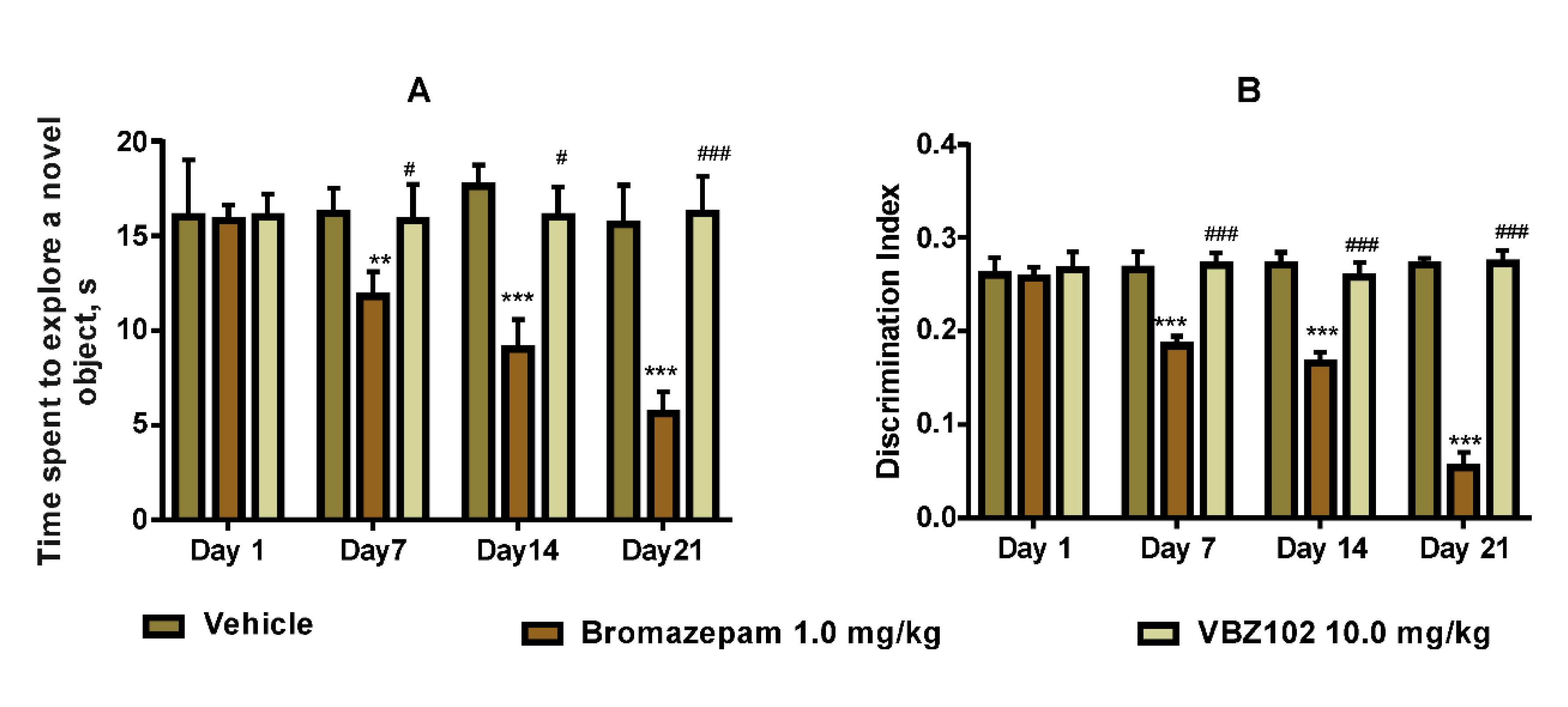 Pharmaceuticals 14 00814 g005
