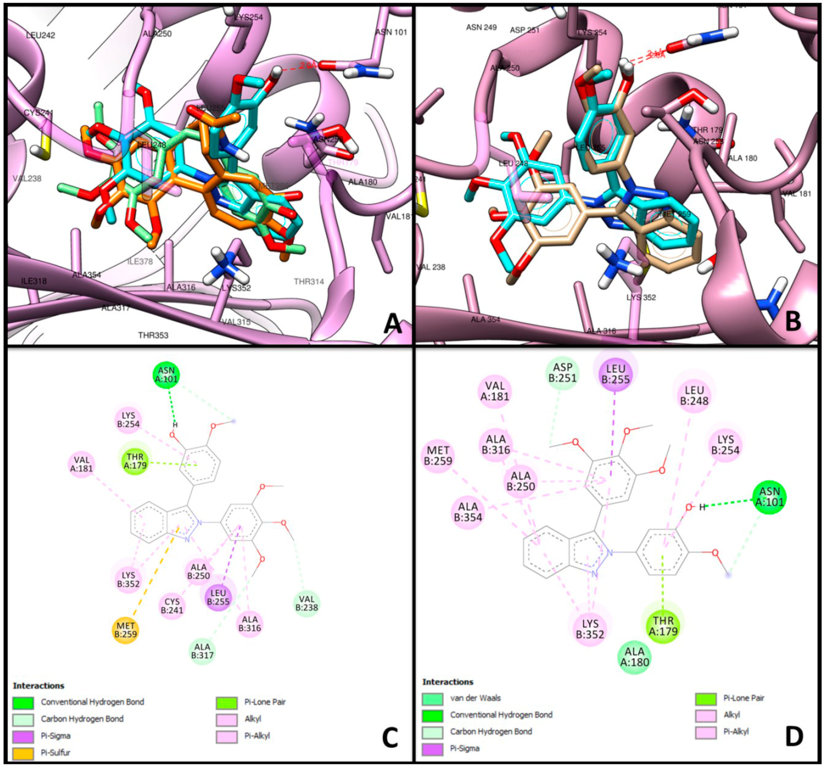 Pharmaceuticals 14 00815 g002 550