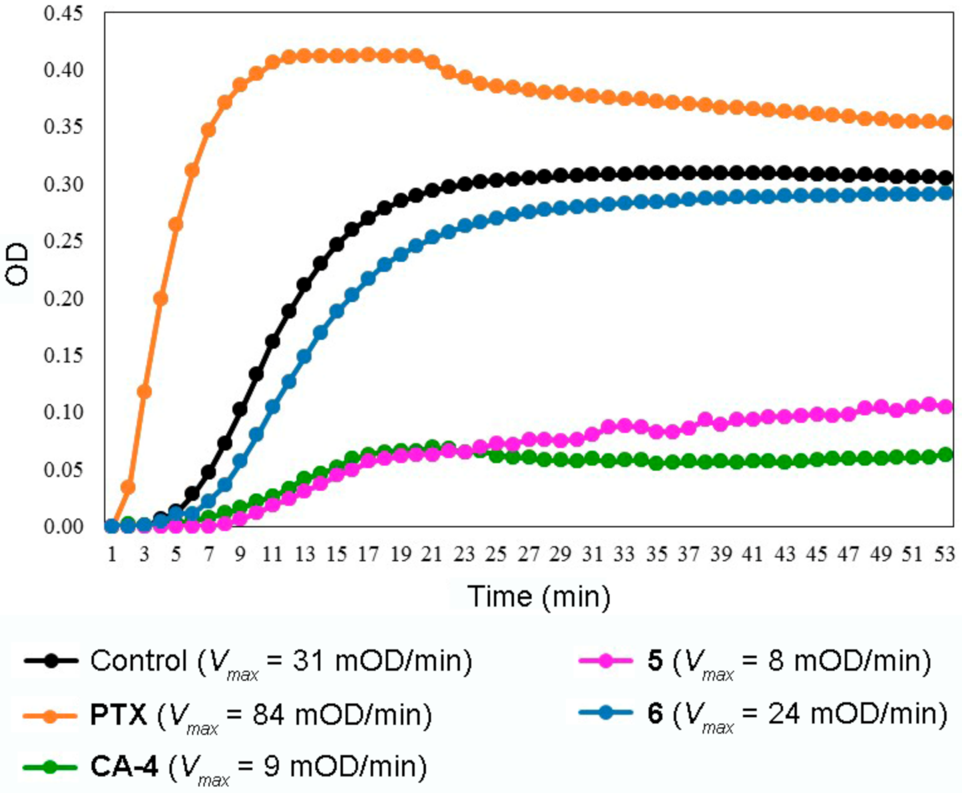 Pharmaceuticals 14 00815 g003 550