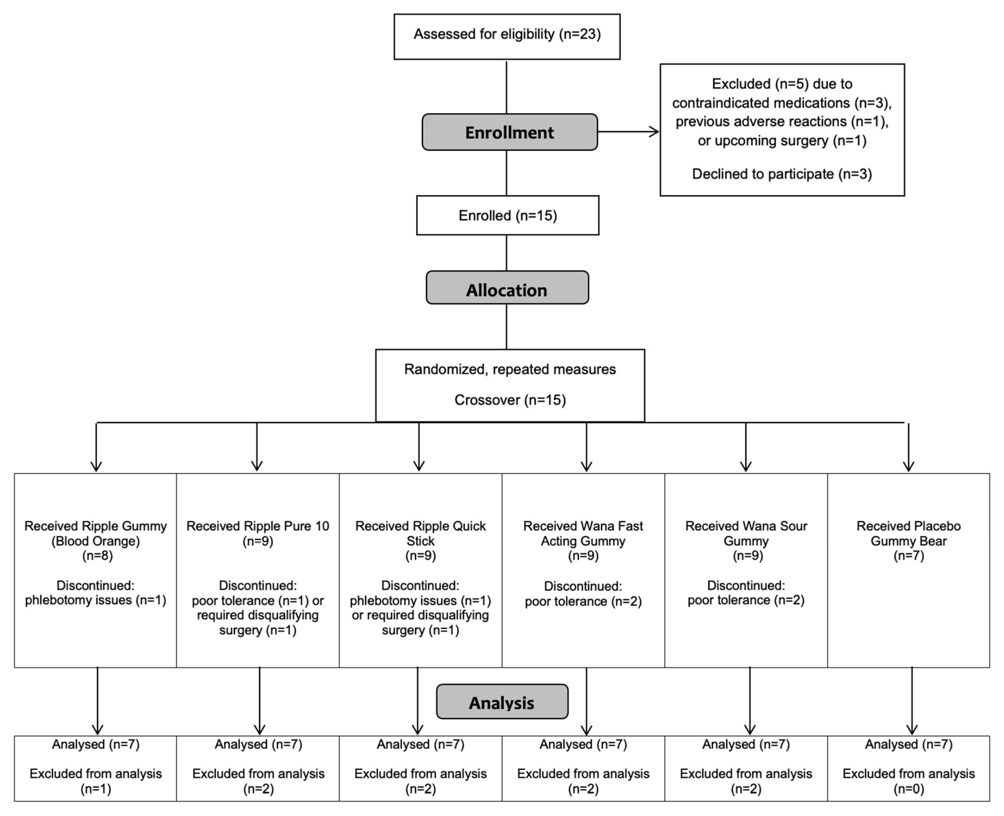 Pharmaceuticals 14 00817 g001