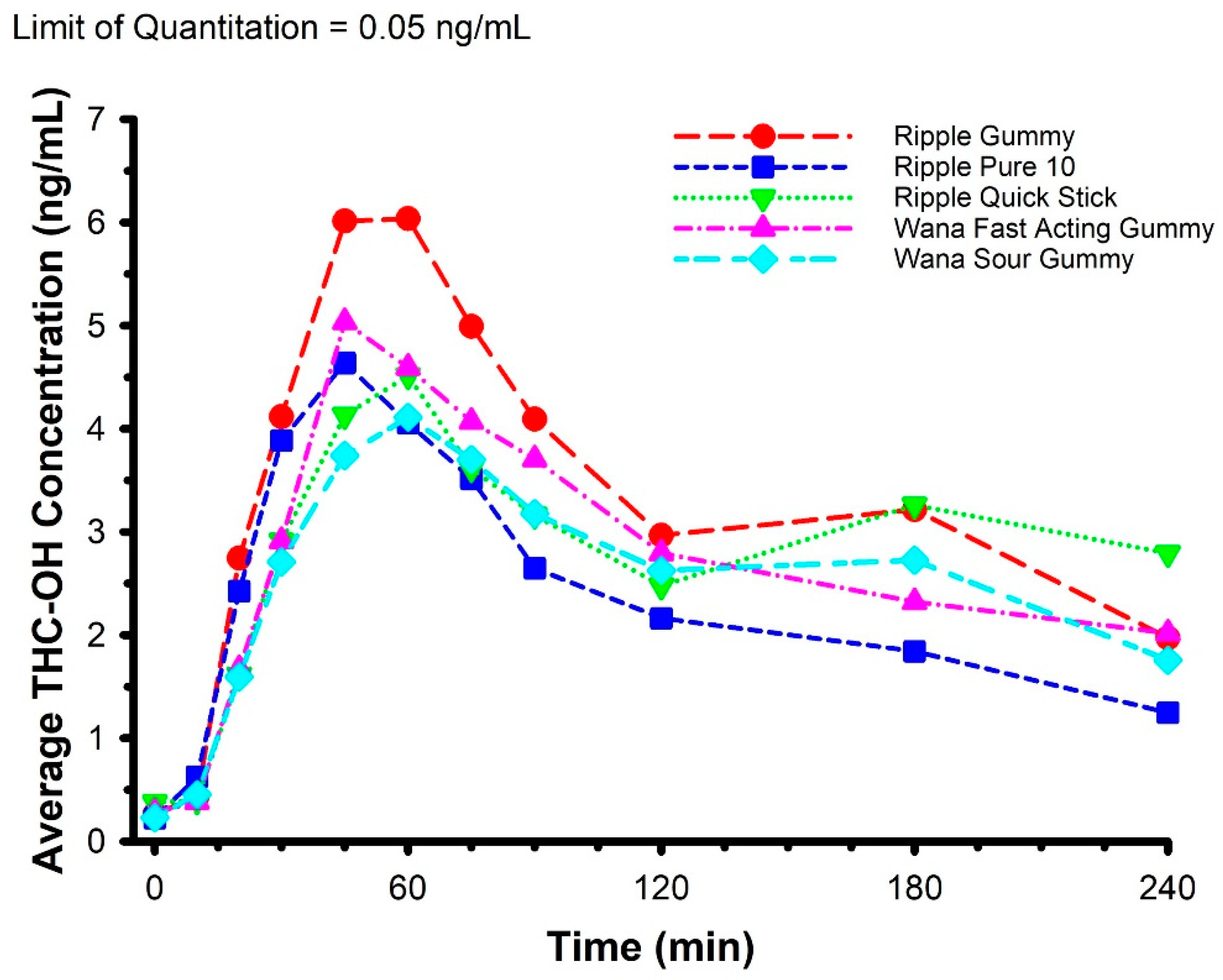 Pharmaceuticals 14 00817 g003