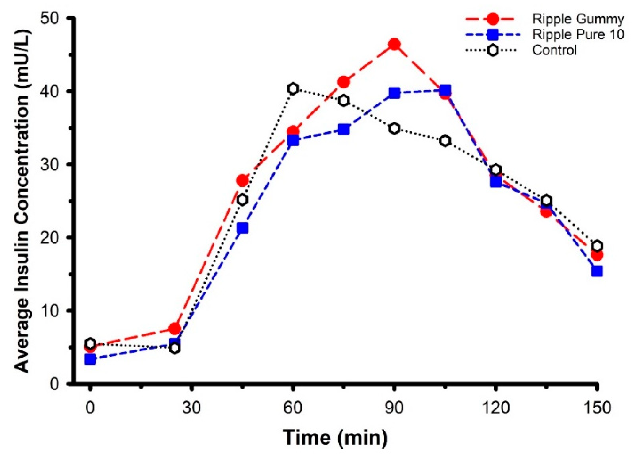 Pharmaceuticals 14 00817 g006