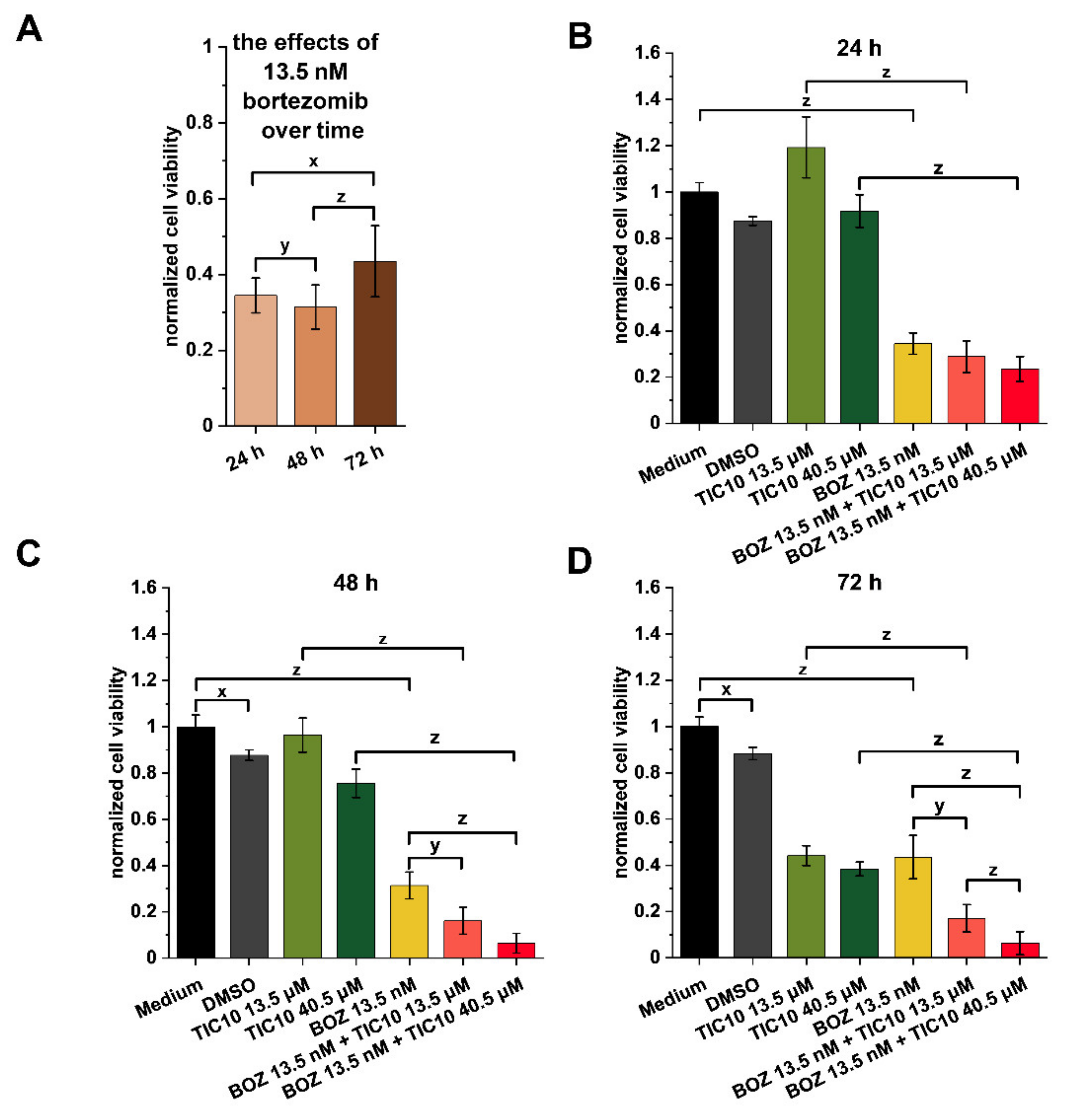 Pharmaceuticals 14 00820 g002 550