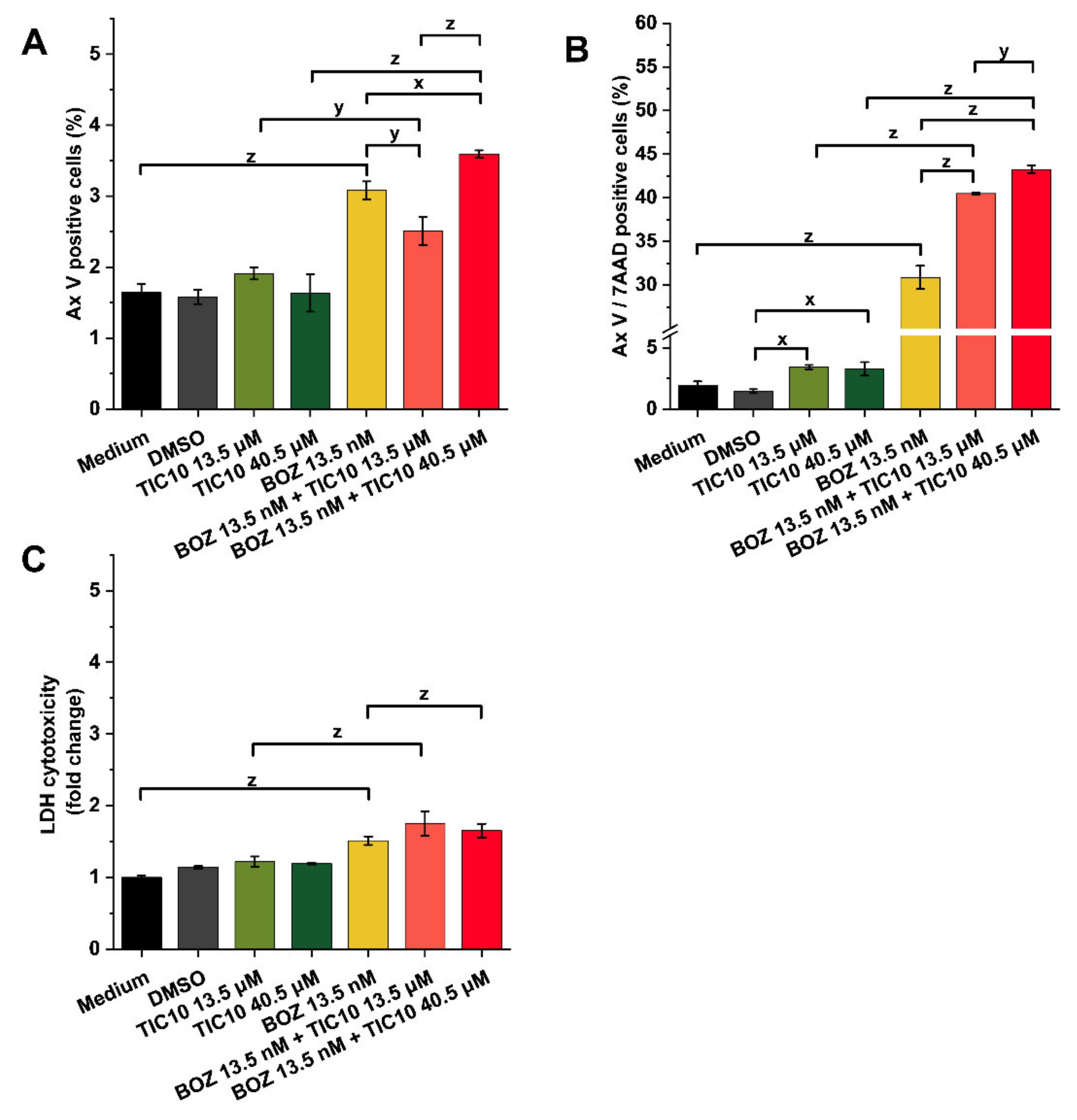Pharmaceuticals 14 00820 g003 550