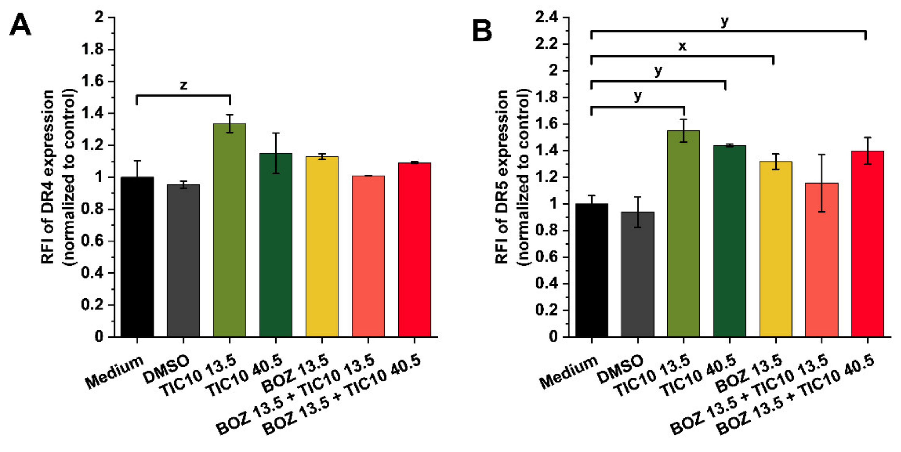 Pharmaceuticals 14 00820 g004 550