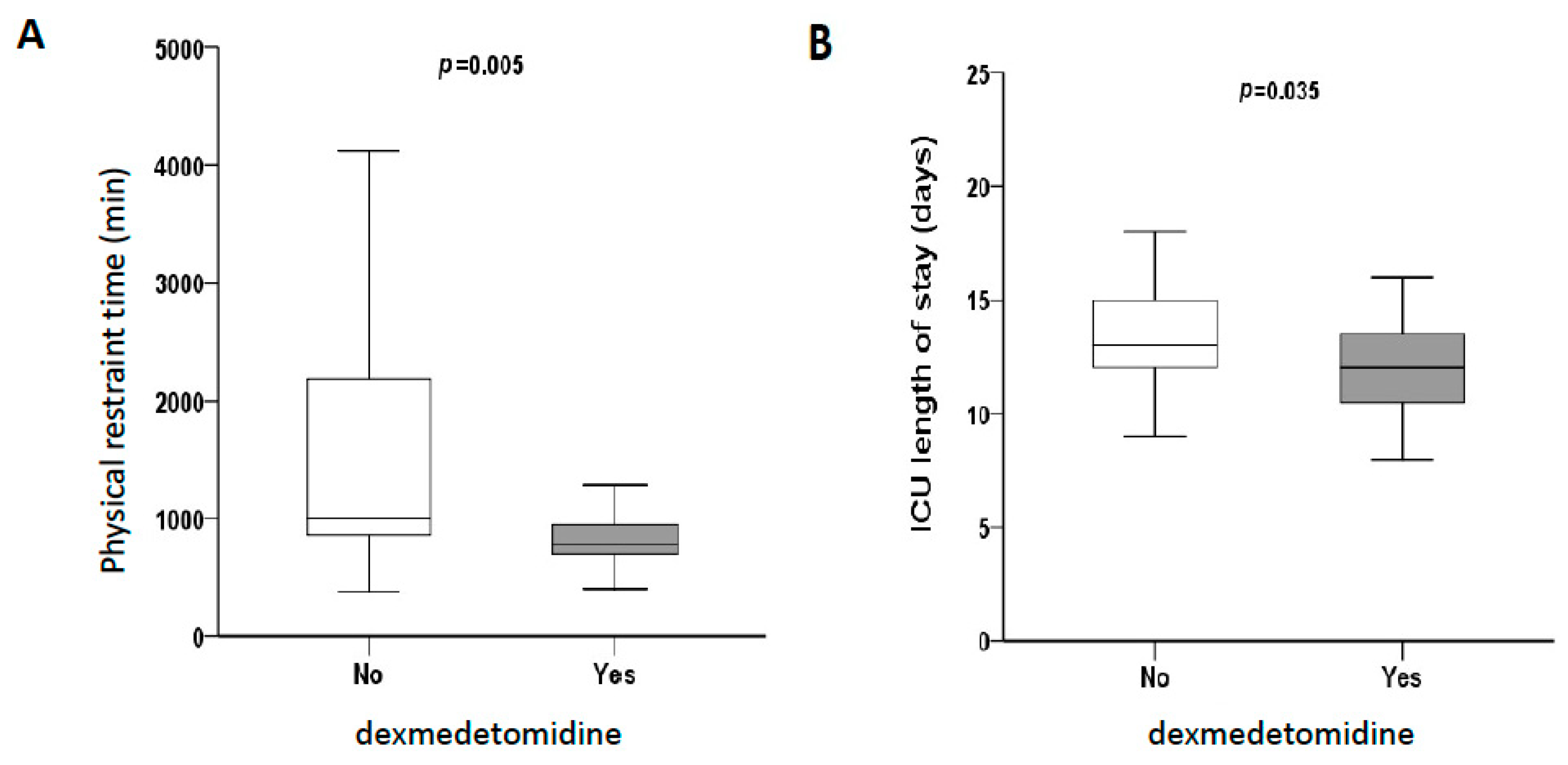 Pharmaceuticals 14 00825 g001