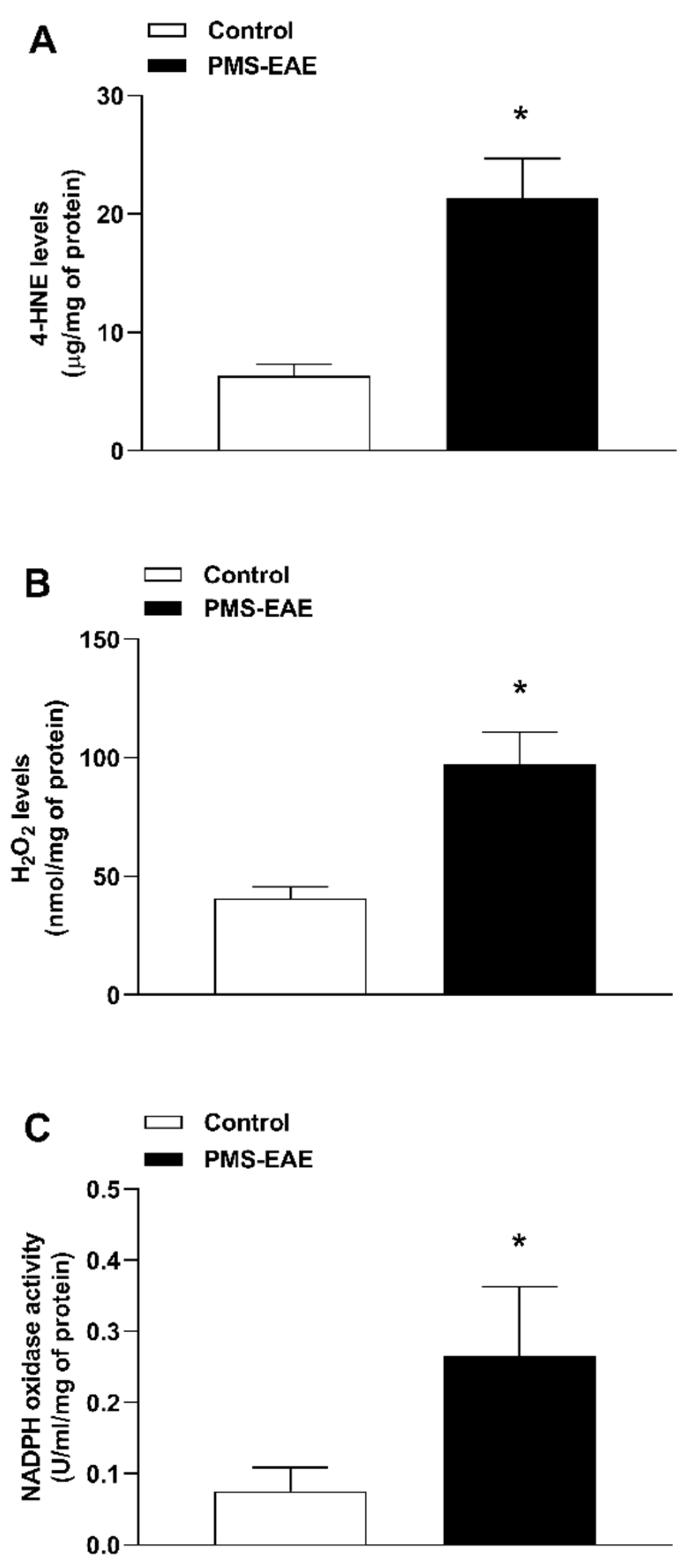 Pharmaceuticals 14 00831 g003