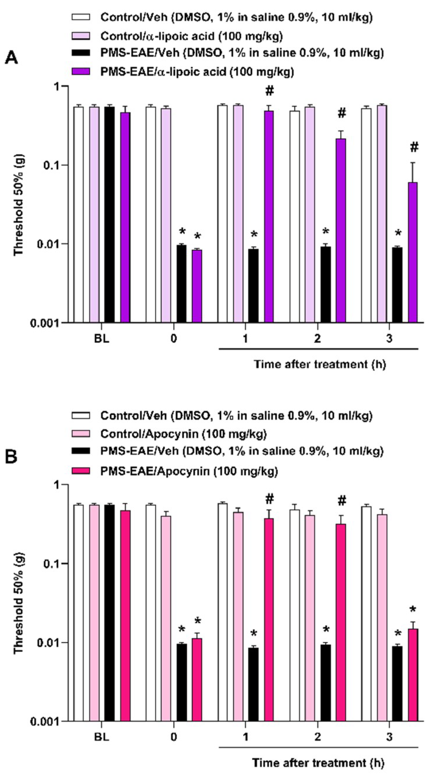 Pharmaceuticals 14 00831 g004