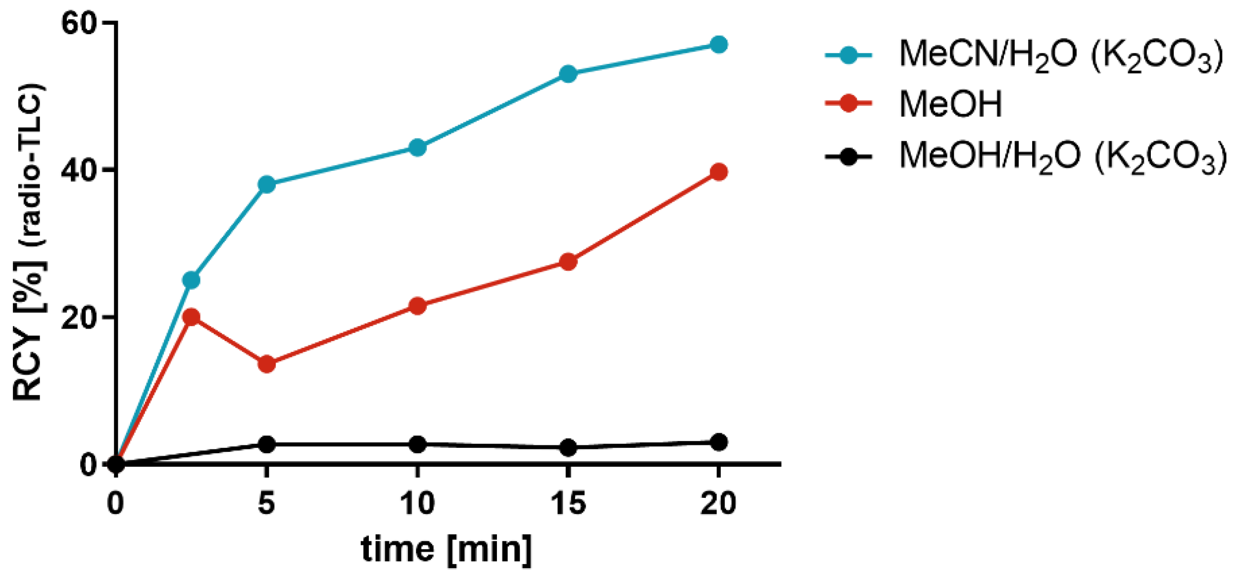 Pharmaceuticals 14 00833 g001 550