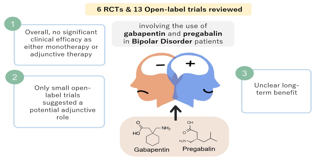 gabapentin mental health uses