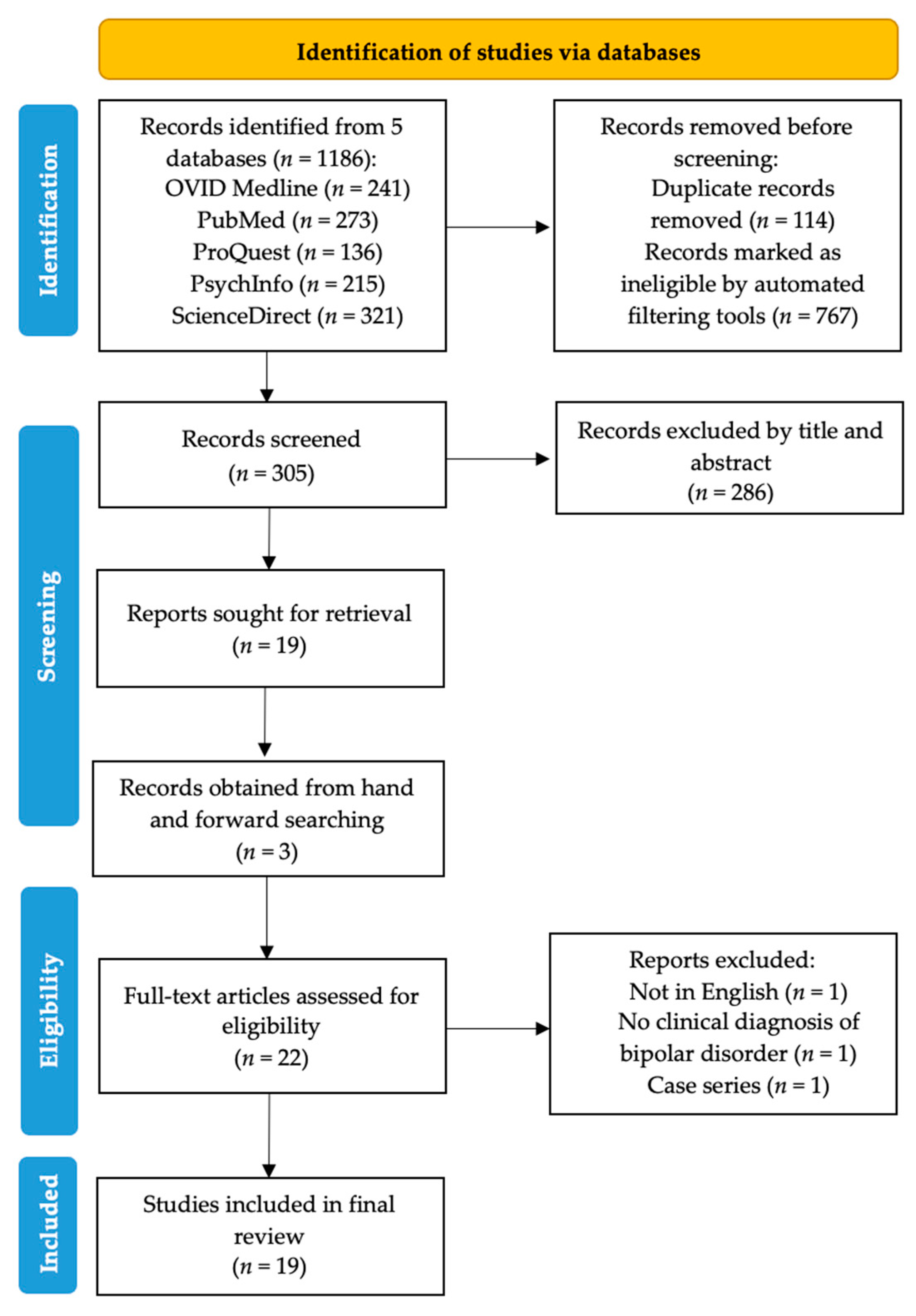Pharmaceuticals 14 00834 g001 550