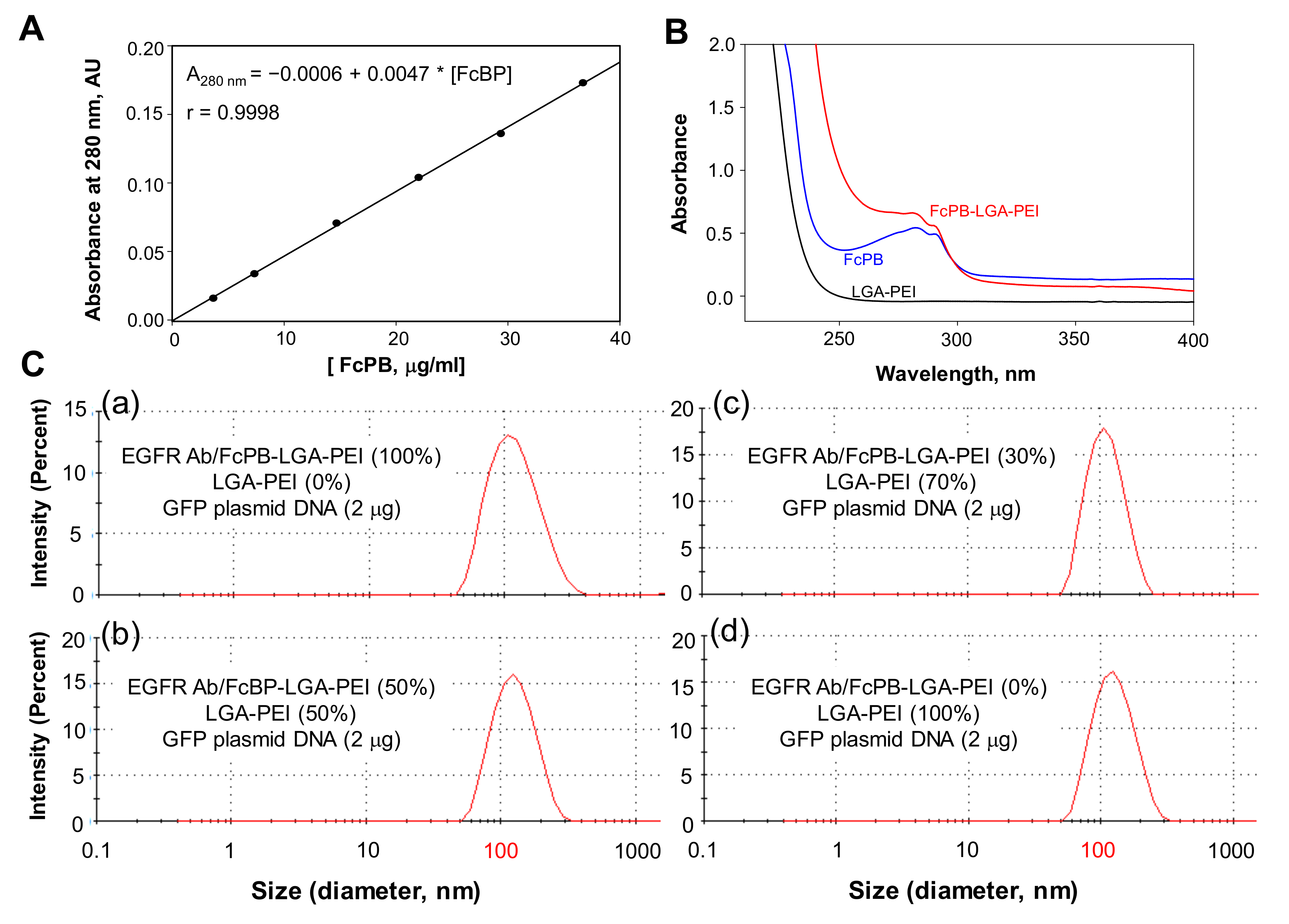 Pharmaceuticals 14 00841 g002