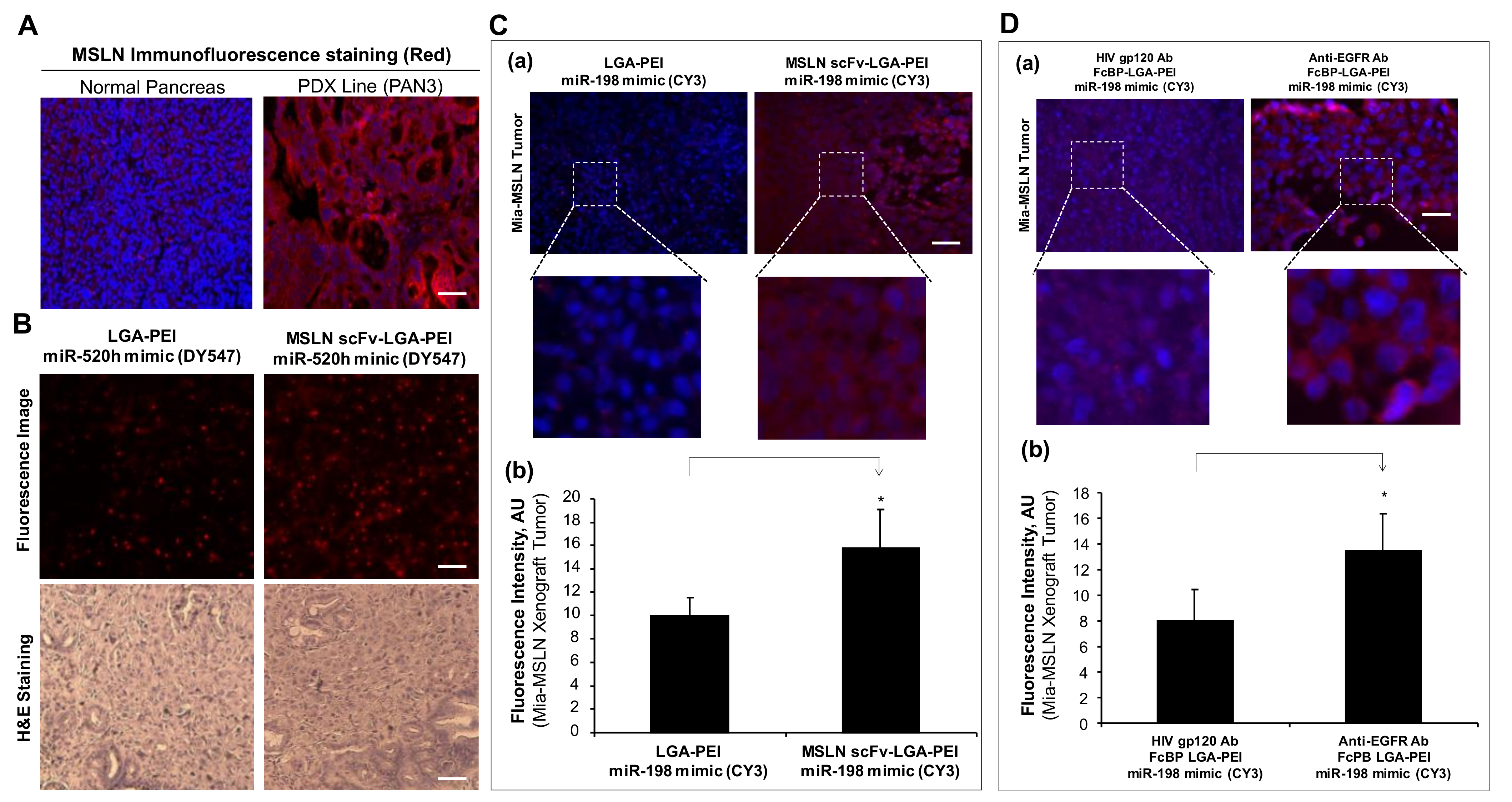 Pharmaceuticals 14 00841 g007