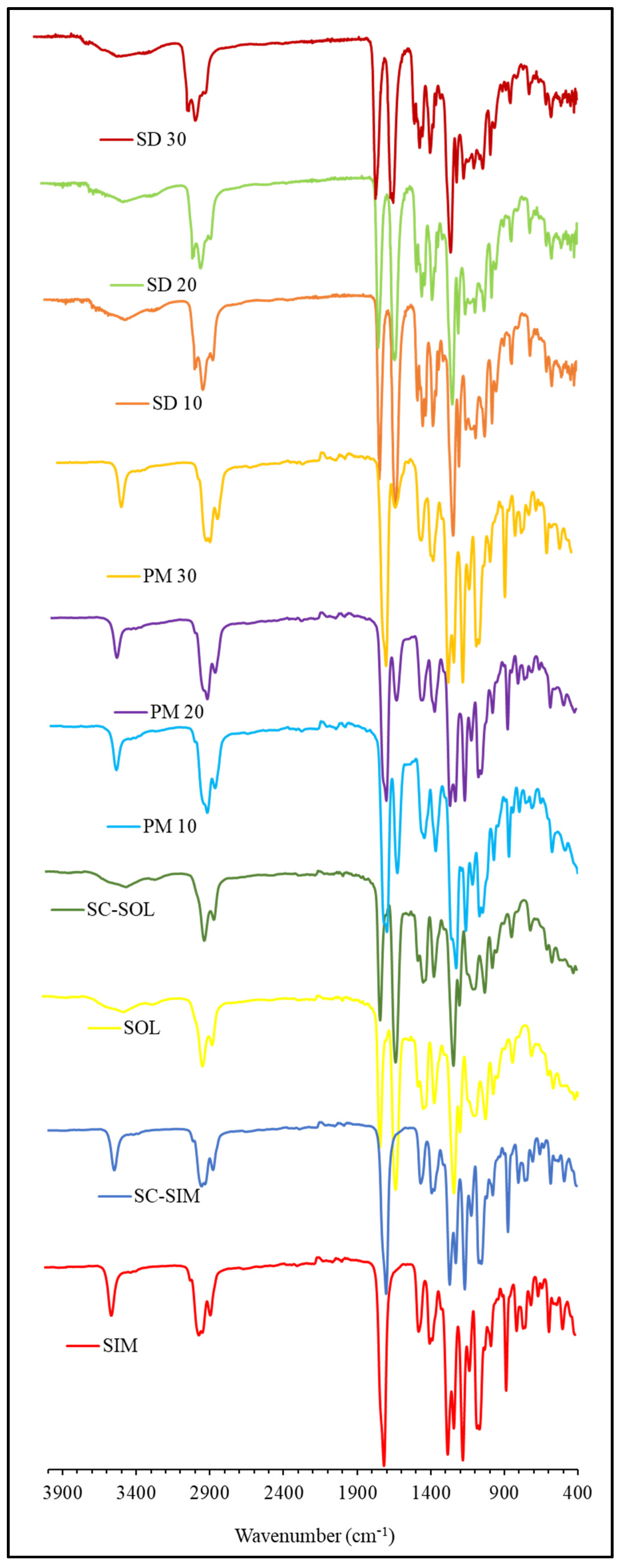 Pharmaceuticals 14 00846 g004