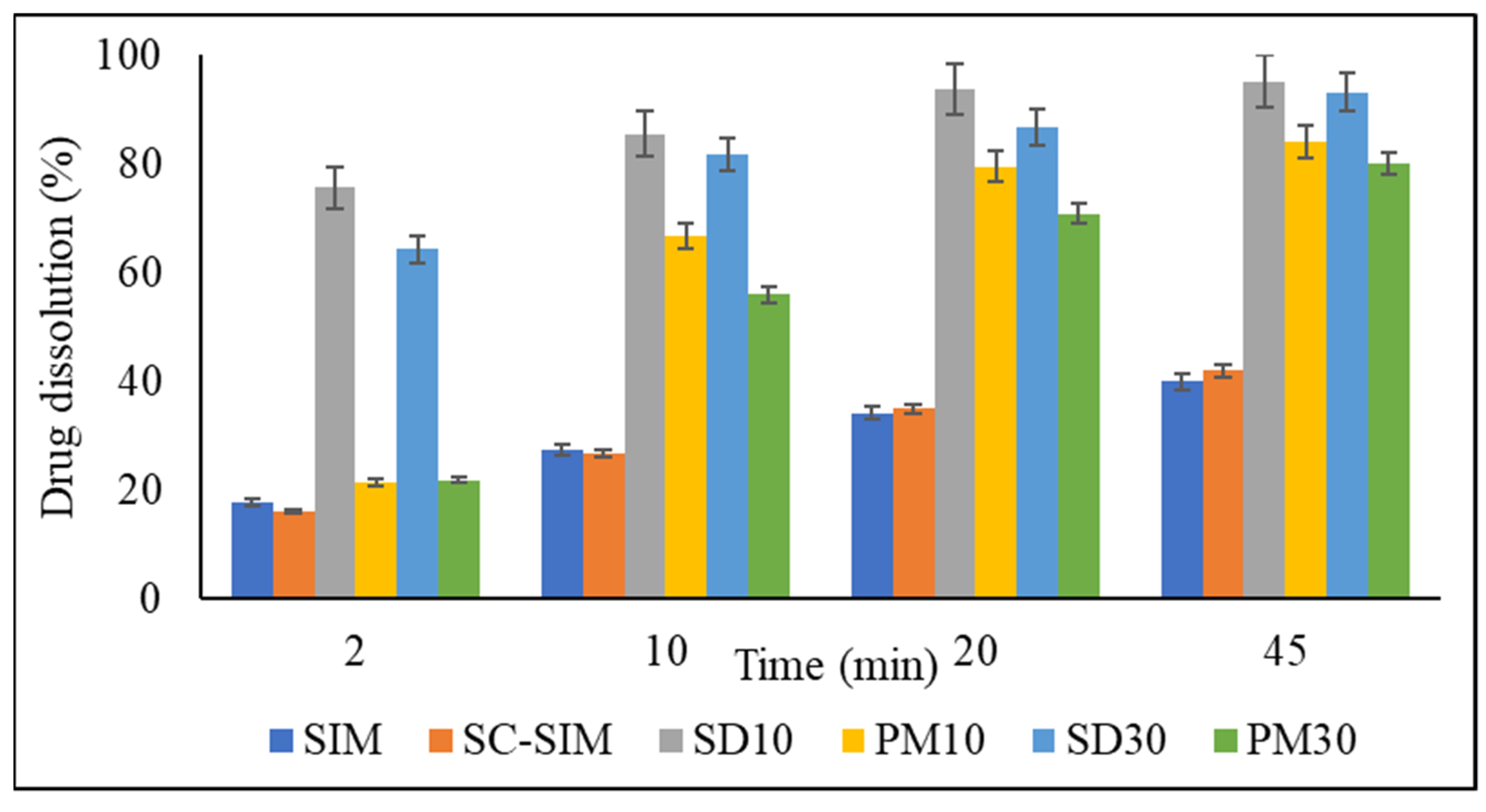 Pharmaceuticals 14 00846 g007