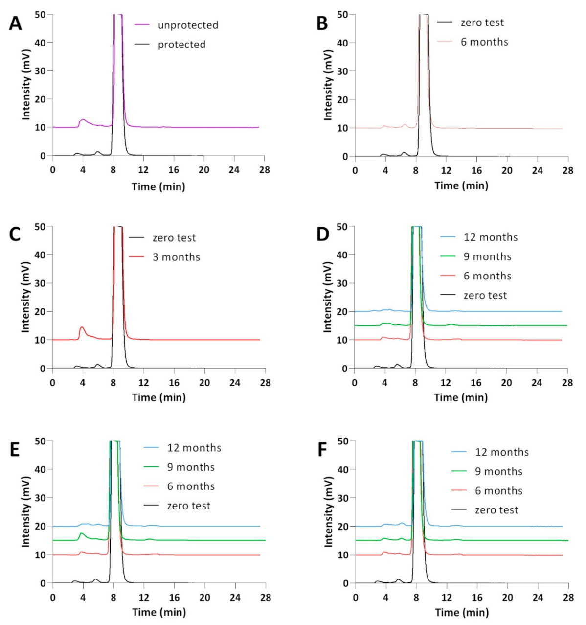 Pharmaceuticals 14 00849 g004 Pharmaceuticals 14 00849 g004