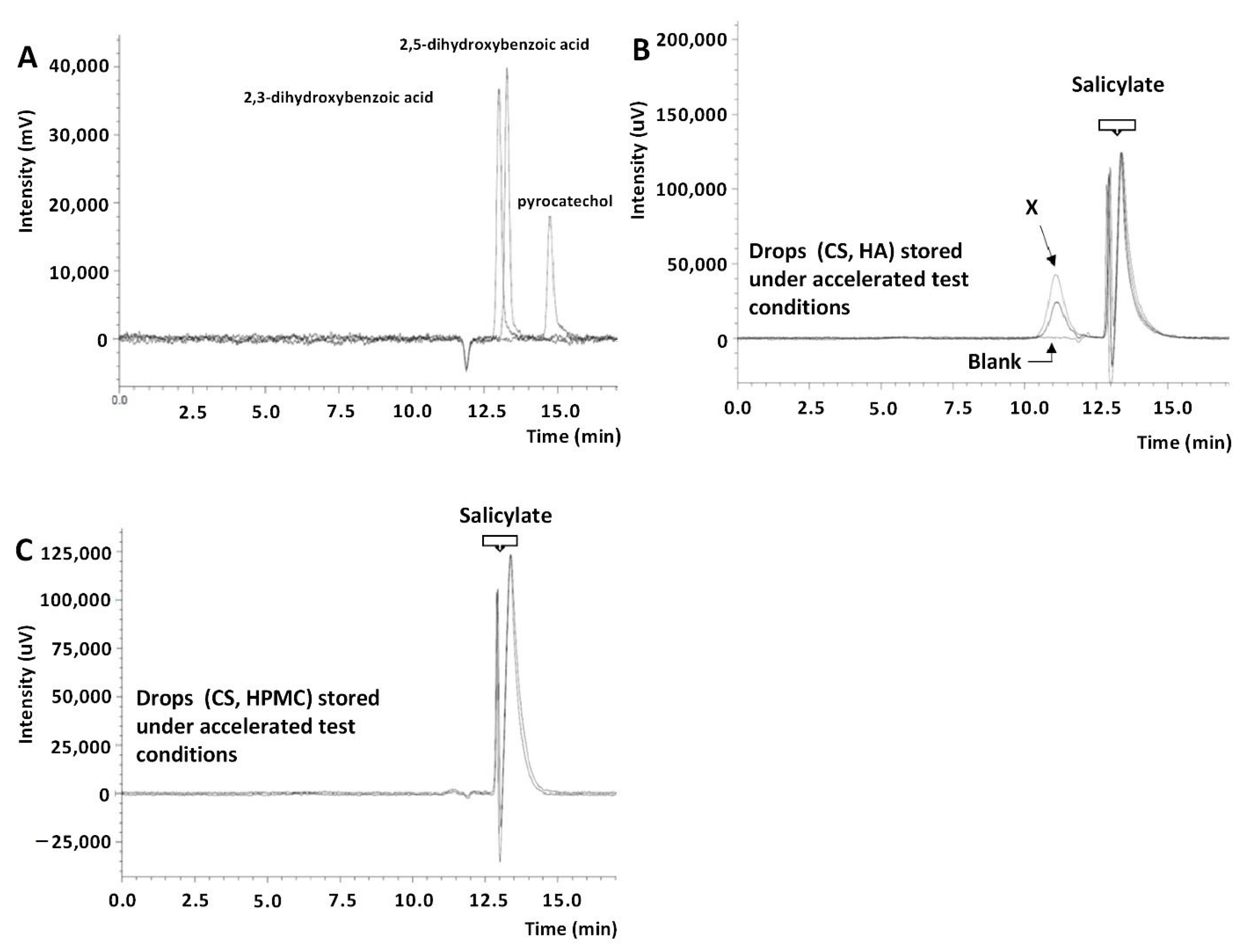 Pharmaceuticals 14 00849 g008 Pharmaceuticals 14 00849 g008