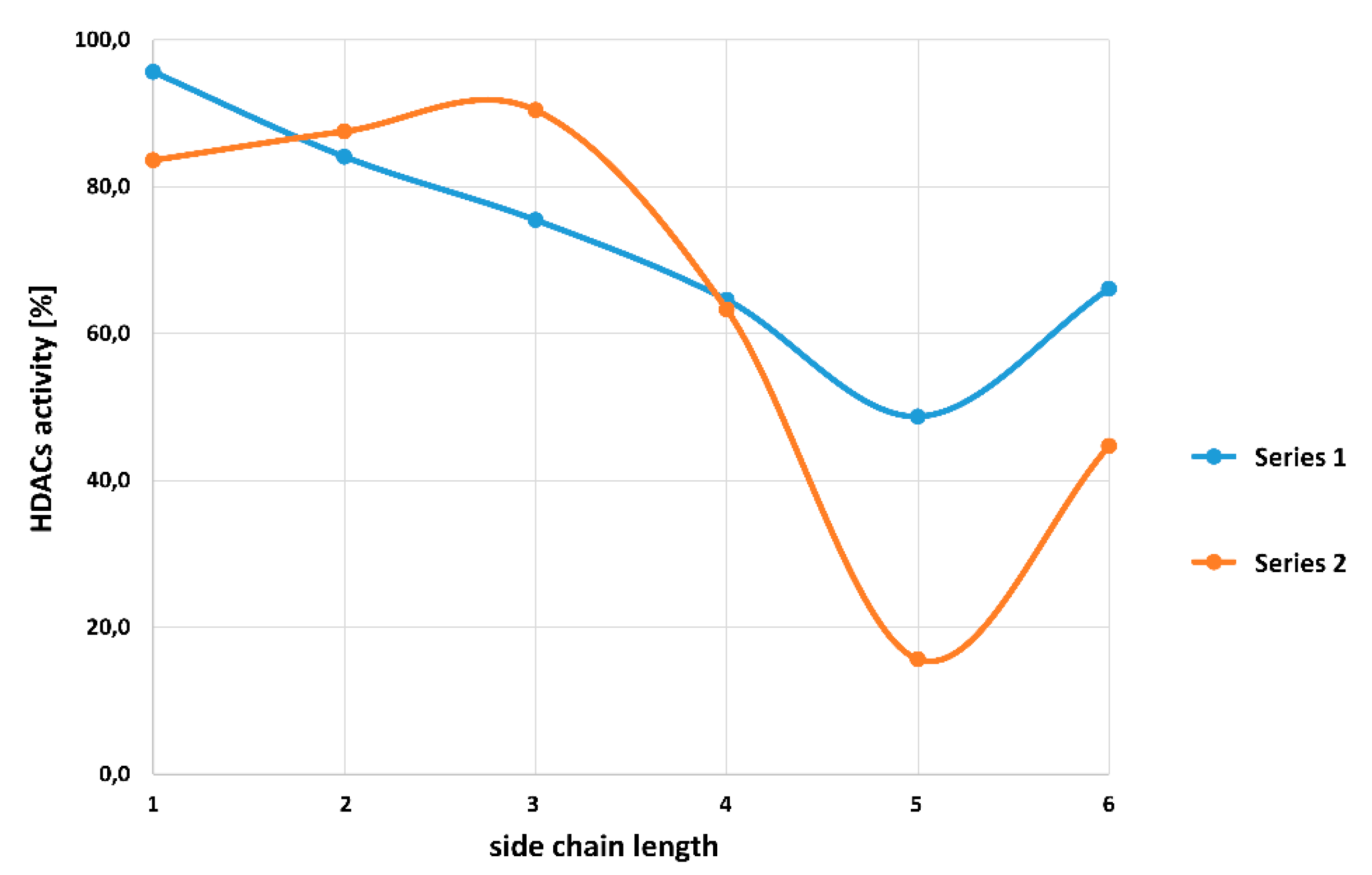 Pharmaceuticals 14 00851 g003