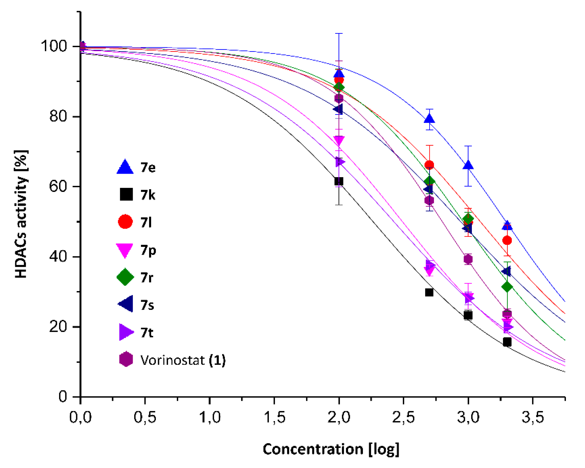 Pharmaceuticals 14 00851 g004