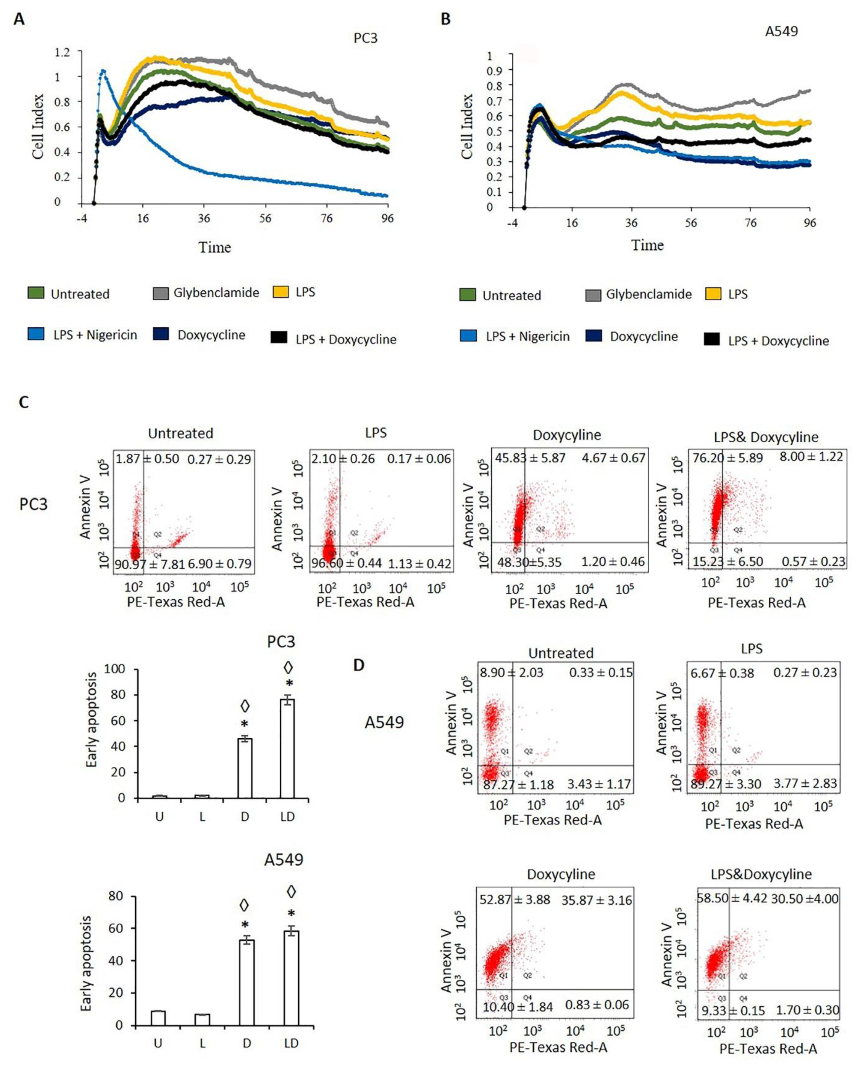 Pharmaceuticals 14 00852 g003