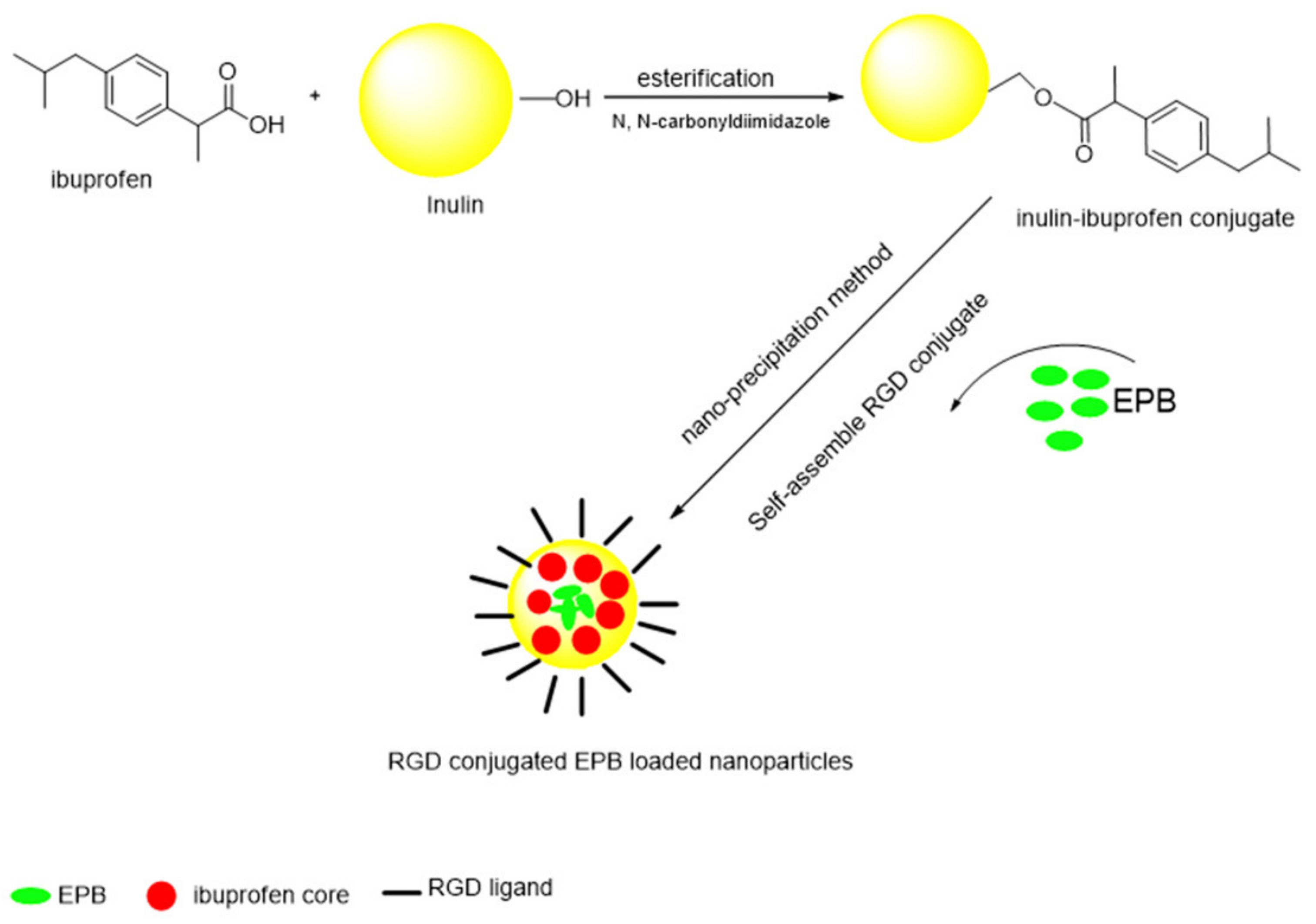 Pharmaceuticals 14 00855 sch002 Pharmaceuticals 14 00855 sch002