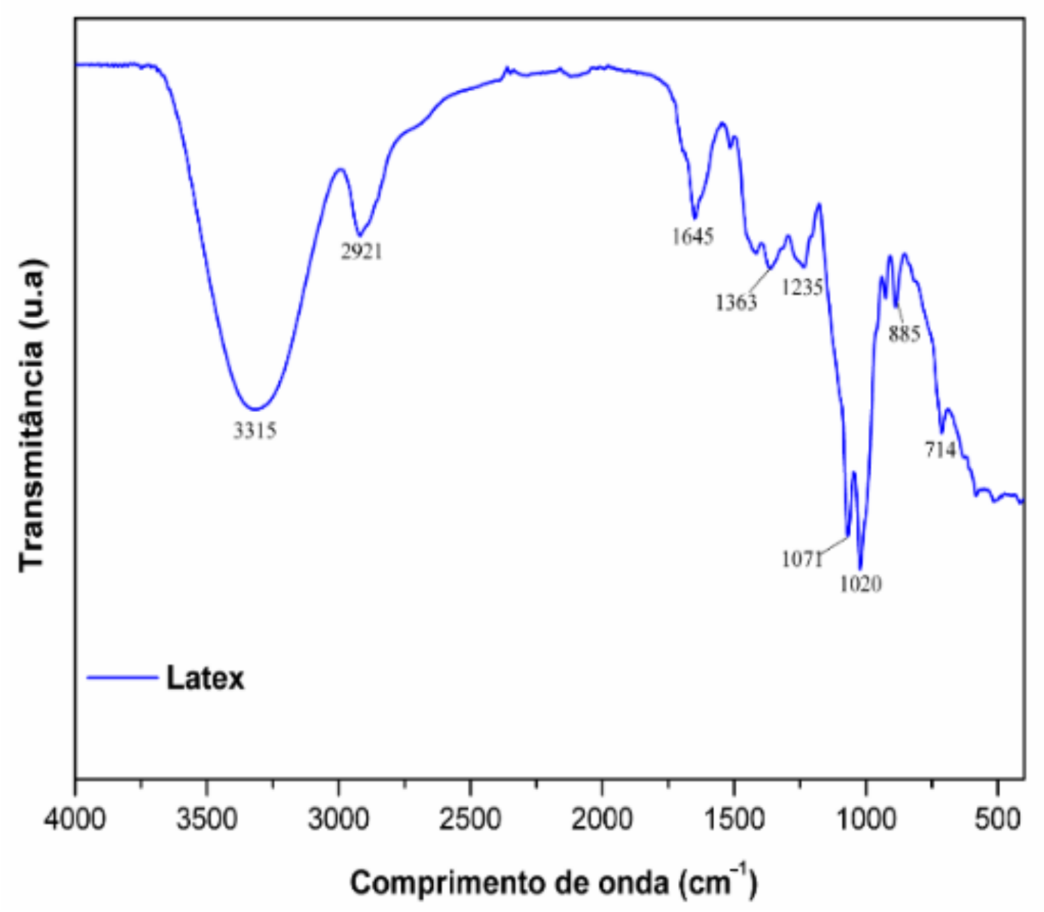 Pharmaceuticals 14 00856 g002 Pharmaceuticals 14 00856 g002