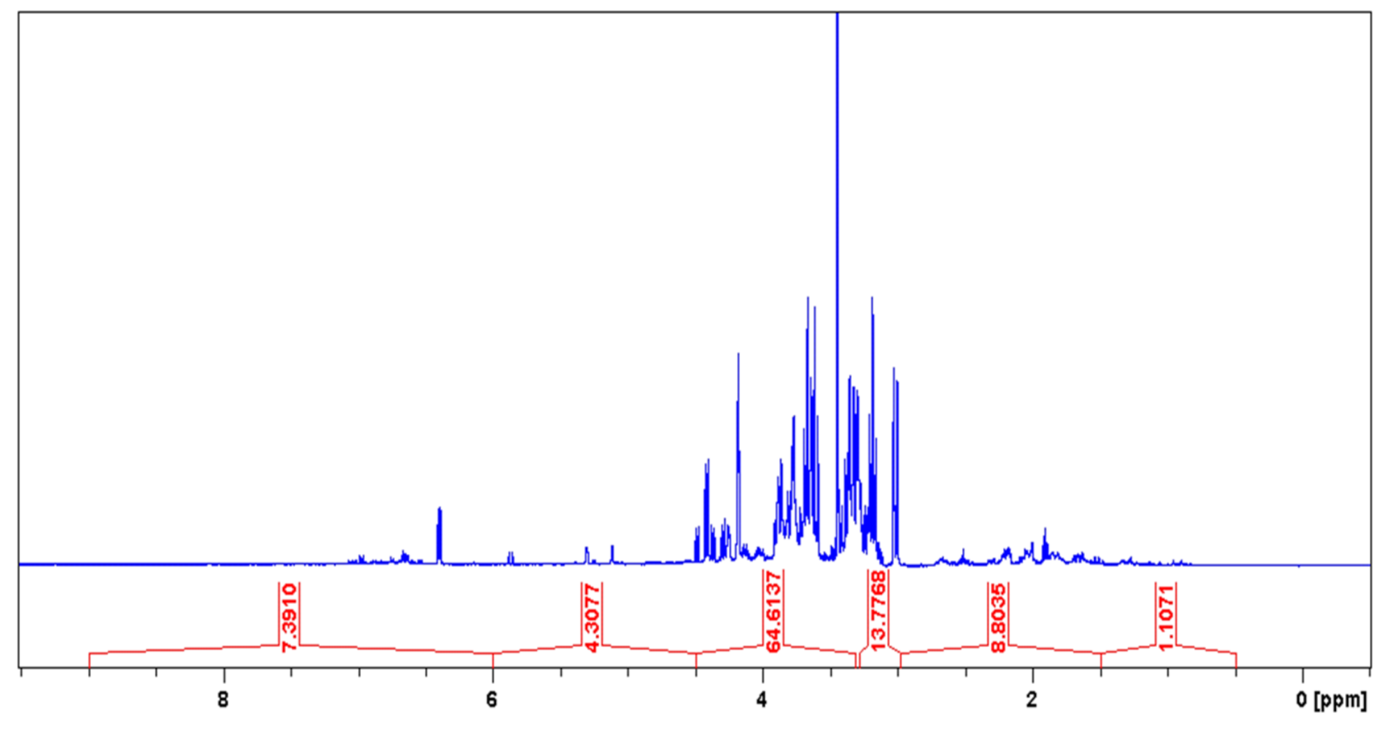 Pharmaceuticals 14 00856 g003 Pharmaceuticals 14 00856 g003