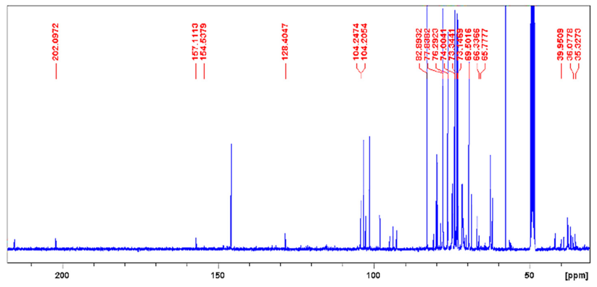 Pharmaceuticals 14 00856 g004 Pharmaceuticals 14 00856 g004