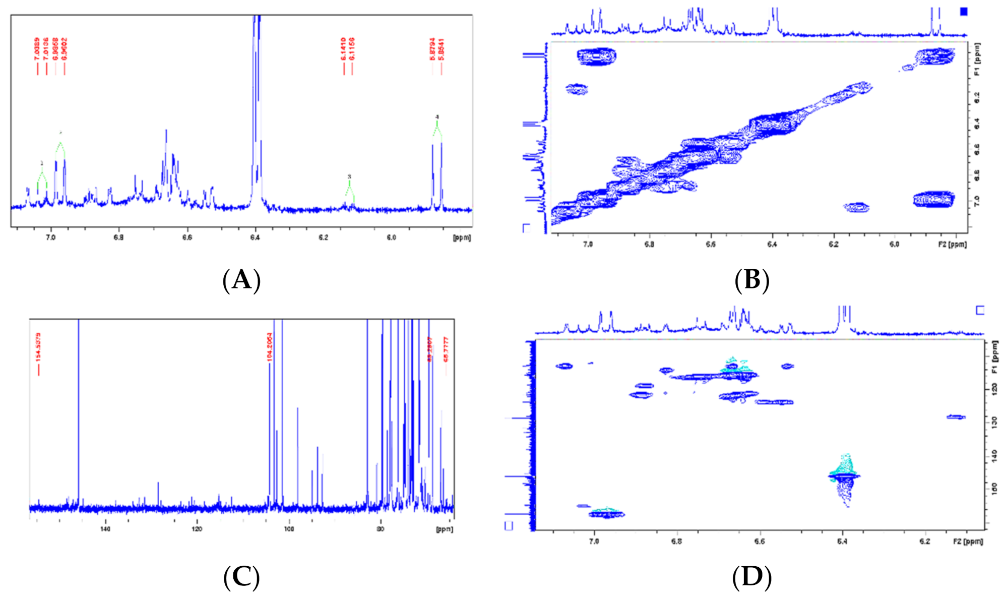 Pharmaceuticals 14 00856 g005 Pharmaceuticals 14 00856 g005