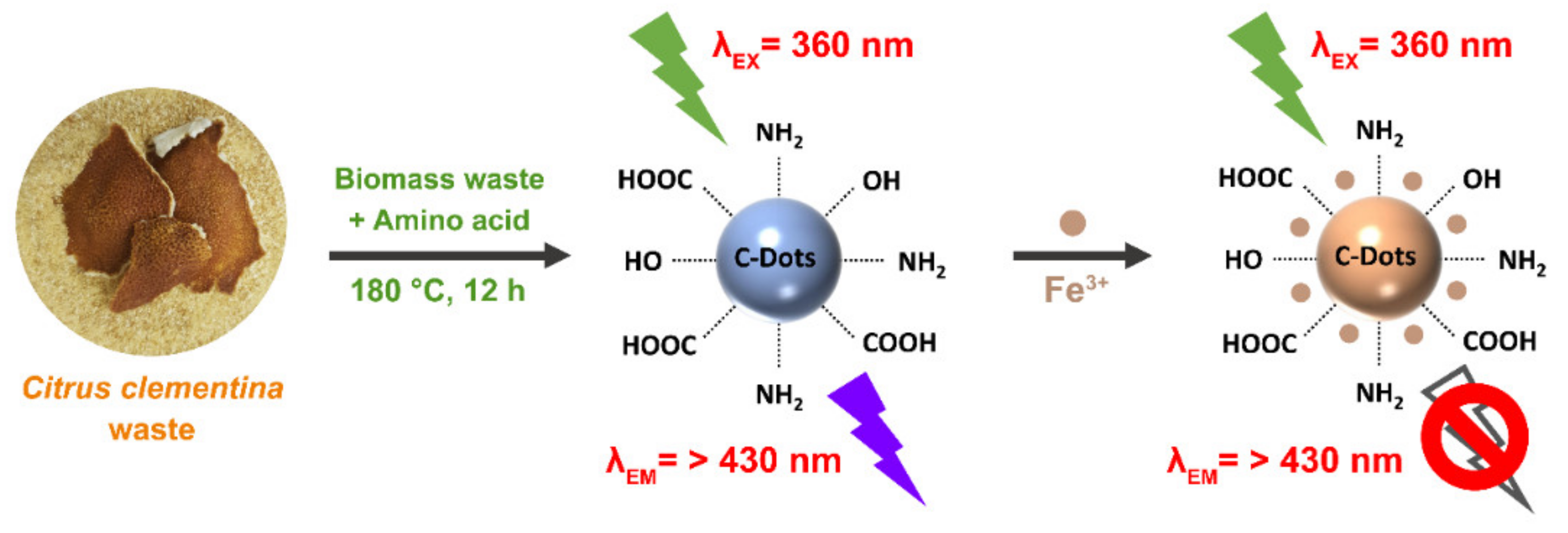 Pharmaceuticals 14 00857 g008