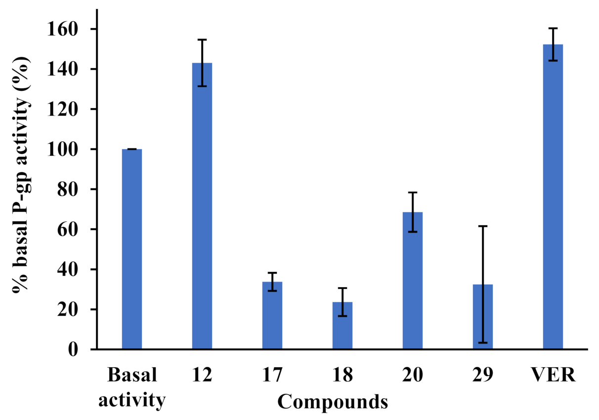 Pharmaceuticals 14 00862 g002 550