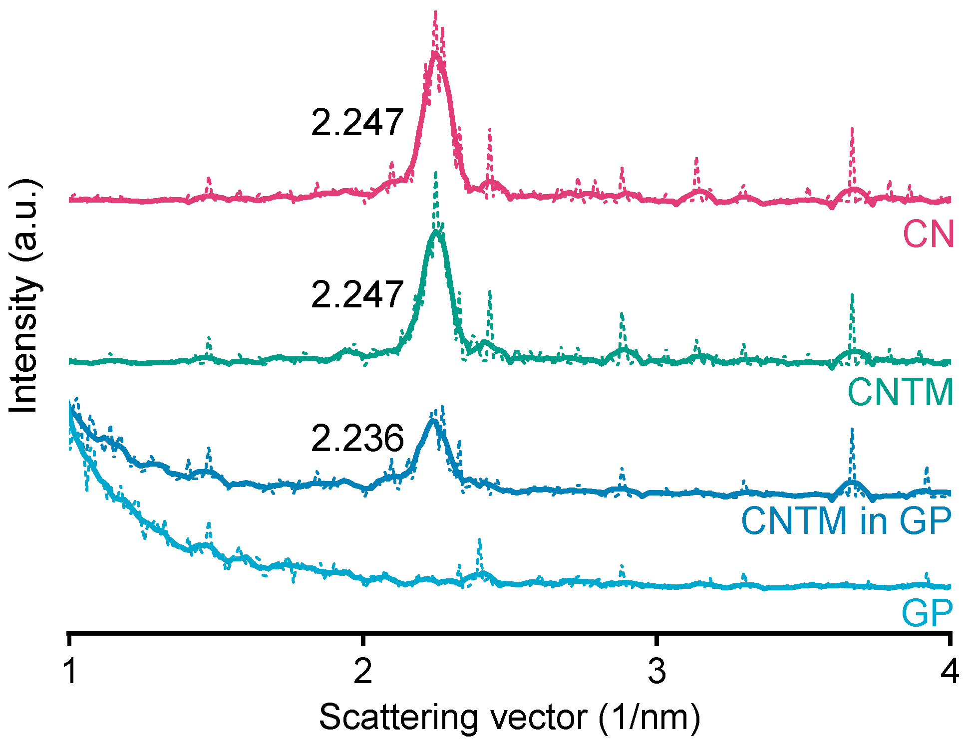 Pharmaceuticals 14 00865 g003 550