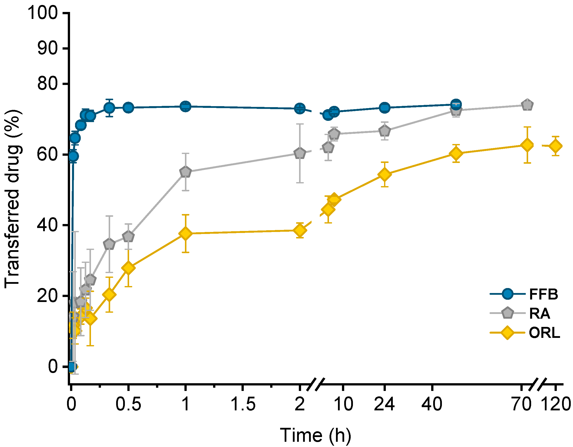 Pharmaceuticals 14 00865 g005 550